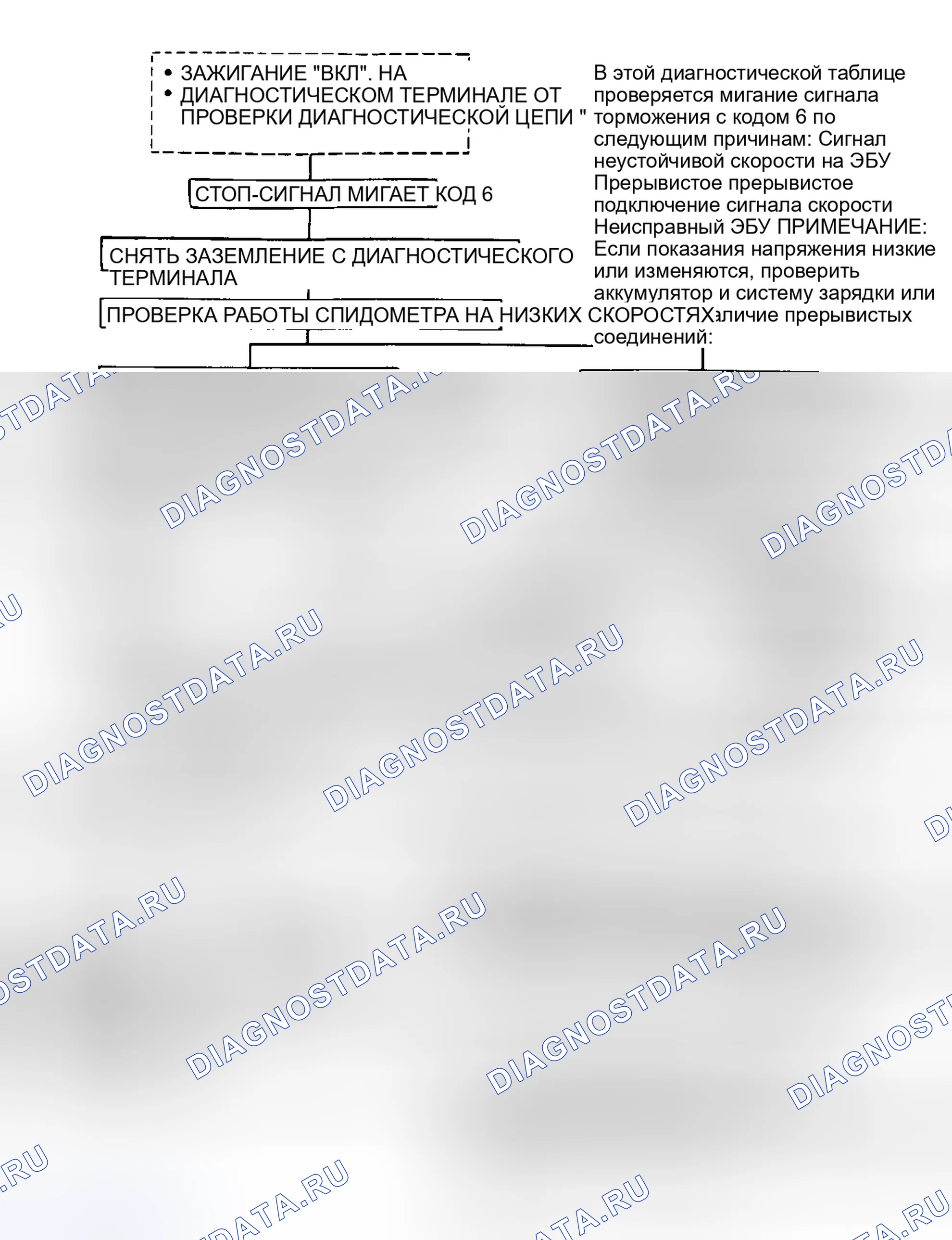 Рис. 18. Chevrolet Suburban V2500 