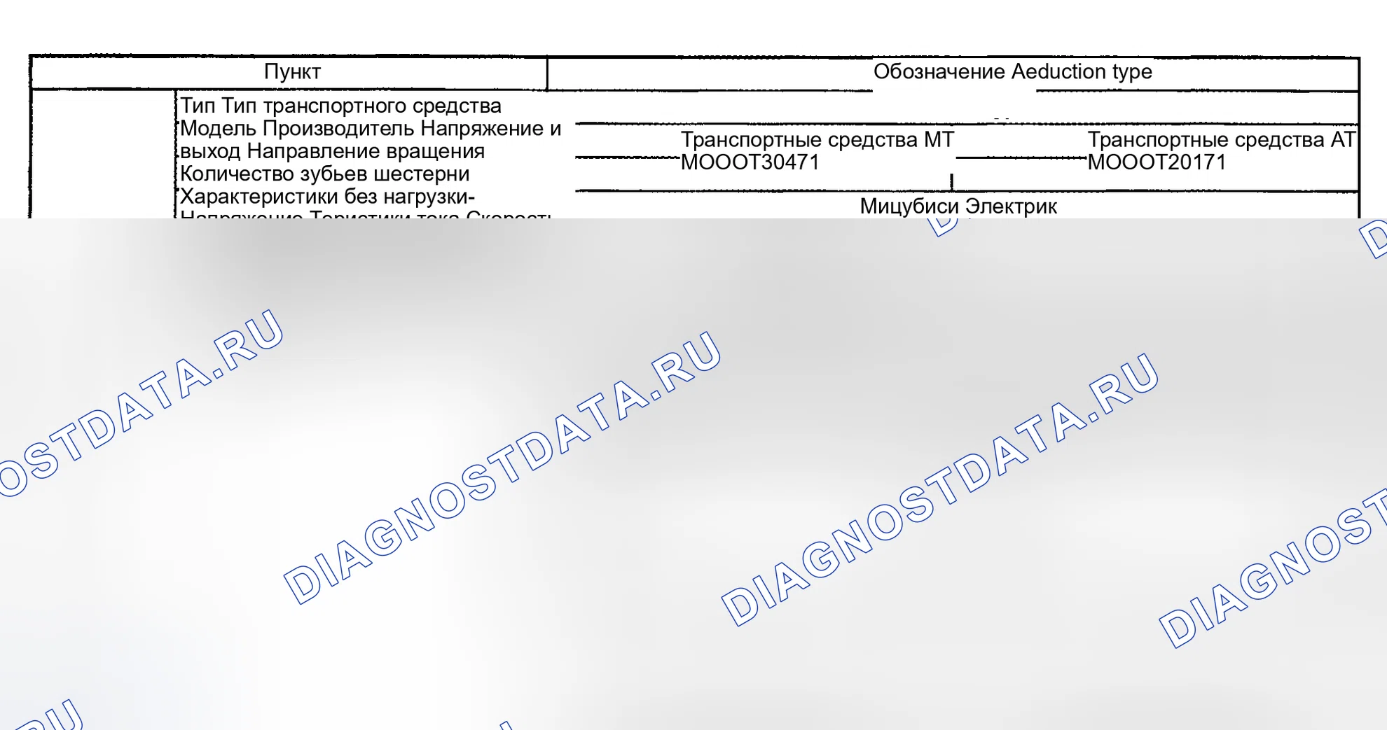 Рис. 1. Subaru Impreza GD/GC/GG рестайлинг