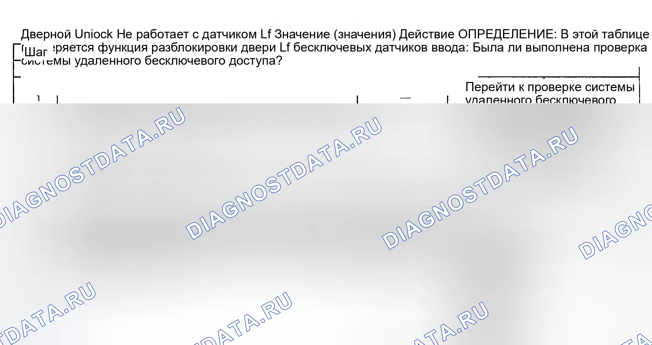 Рис. 79: ТЕСТ С: ДВЕРНАЯ РАЗБЛОКИРОВКА НЕ РАБОТАЕТ С ПЕРЕДАТЧИКОМ - ЛЕВАЯ ПЕРЕДНЯЯ ЧАСТЬ. Buick Park Avenue II