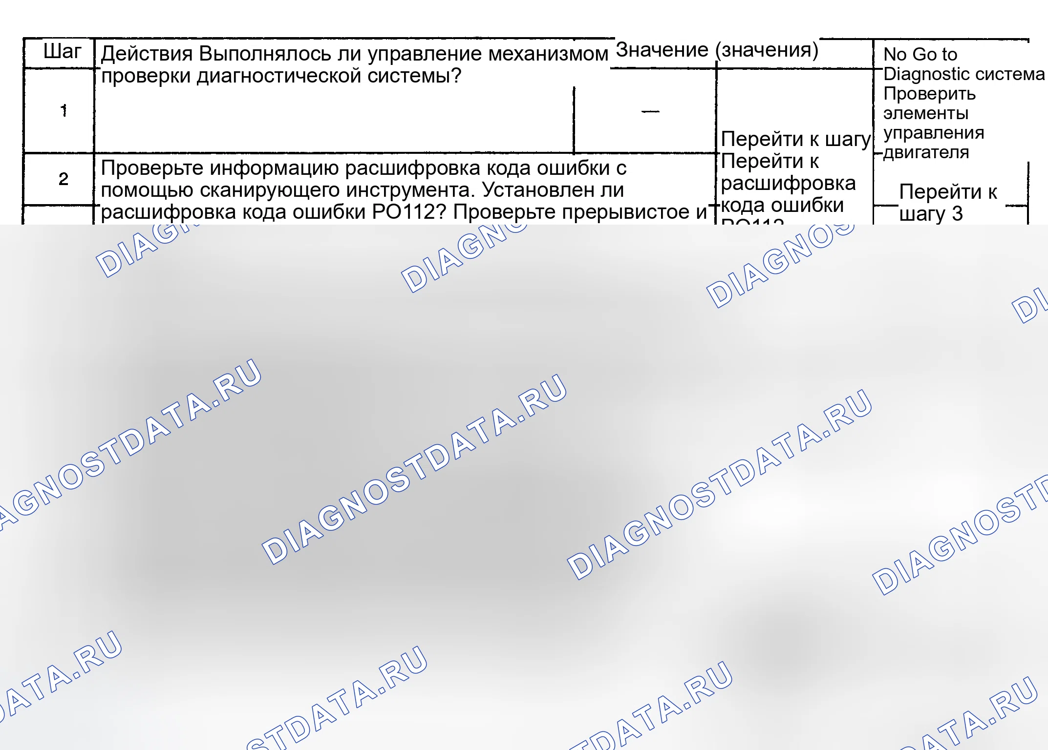 Рис. 405: Диагностическая процедура. GMC Savana H2500 