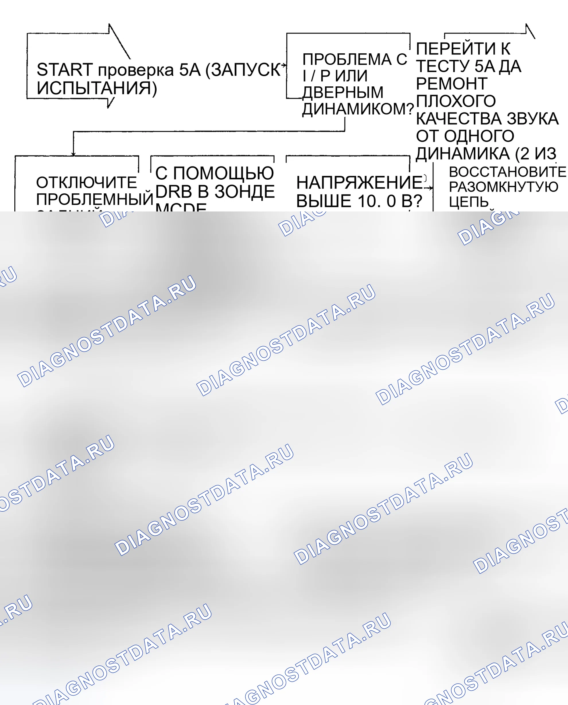 Рис. 24: ТЕСТ 5A: ВОССТАНОВЛЕНИЕ ПЛОХОГО КАЧЕСТВА ЗВУКА ИЗ ОДНОГО ДИНАМИКА. Chrysler Town & Country III
