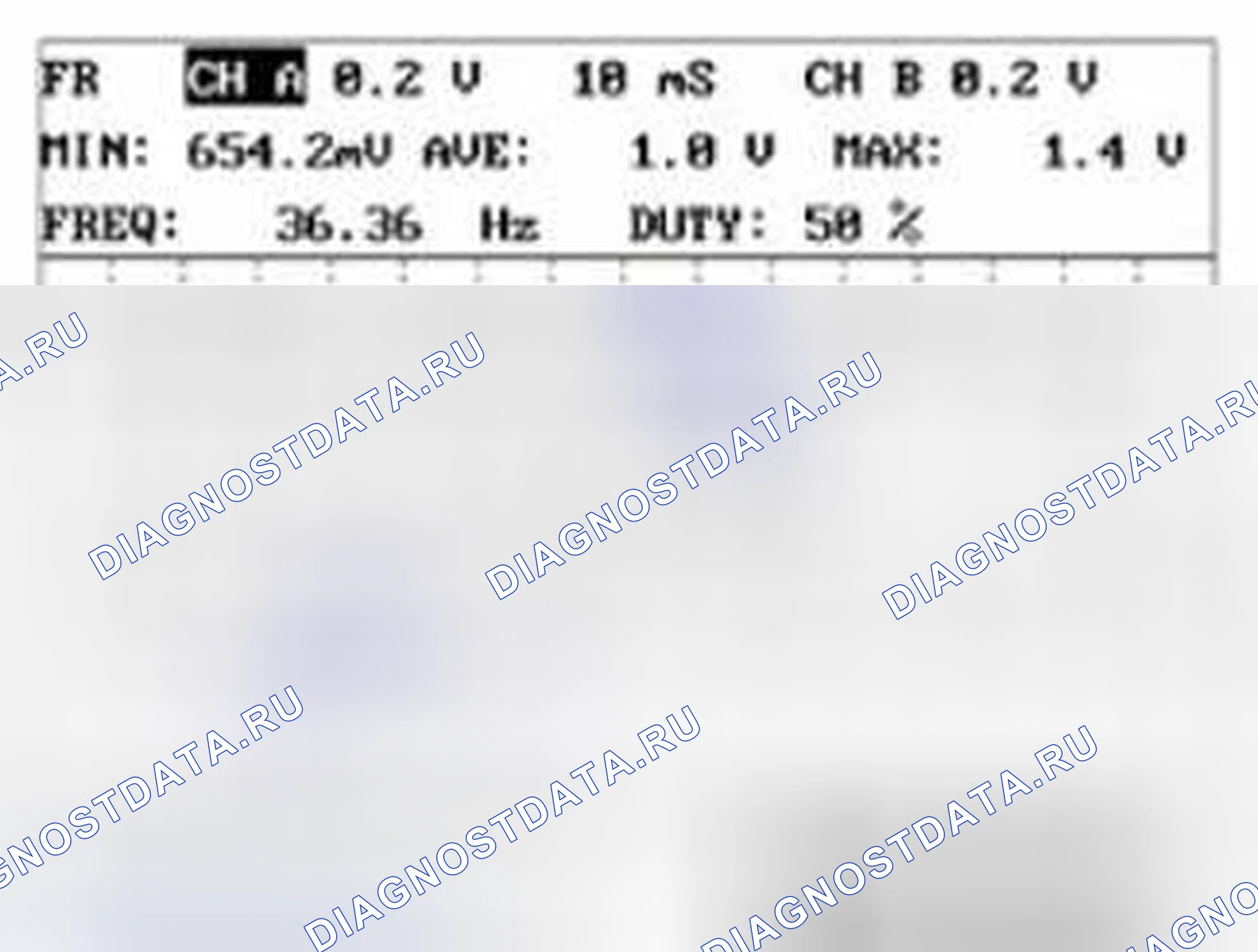 Рис. 56: Форма сигнала и данные. Geely Panda I