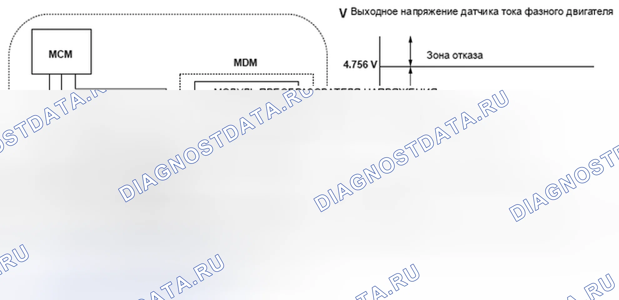 Рис. 403: Цепь высокого входного сигнала V-фазы тока двигателя - принципиальная схема. Honda Insight I