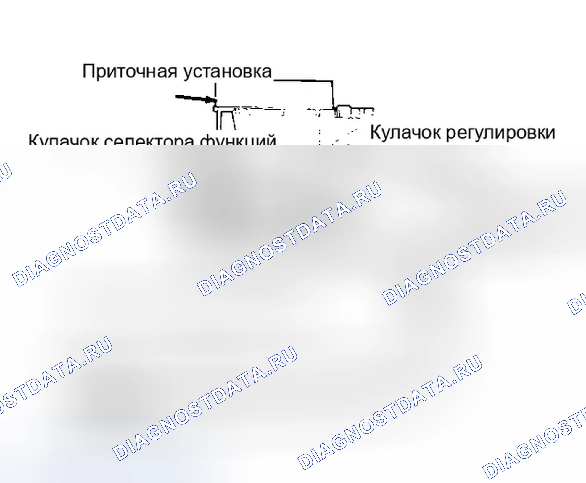 Рис. 1: Регулировка ручной системы кондиционирования. Ford Explorer I