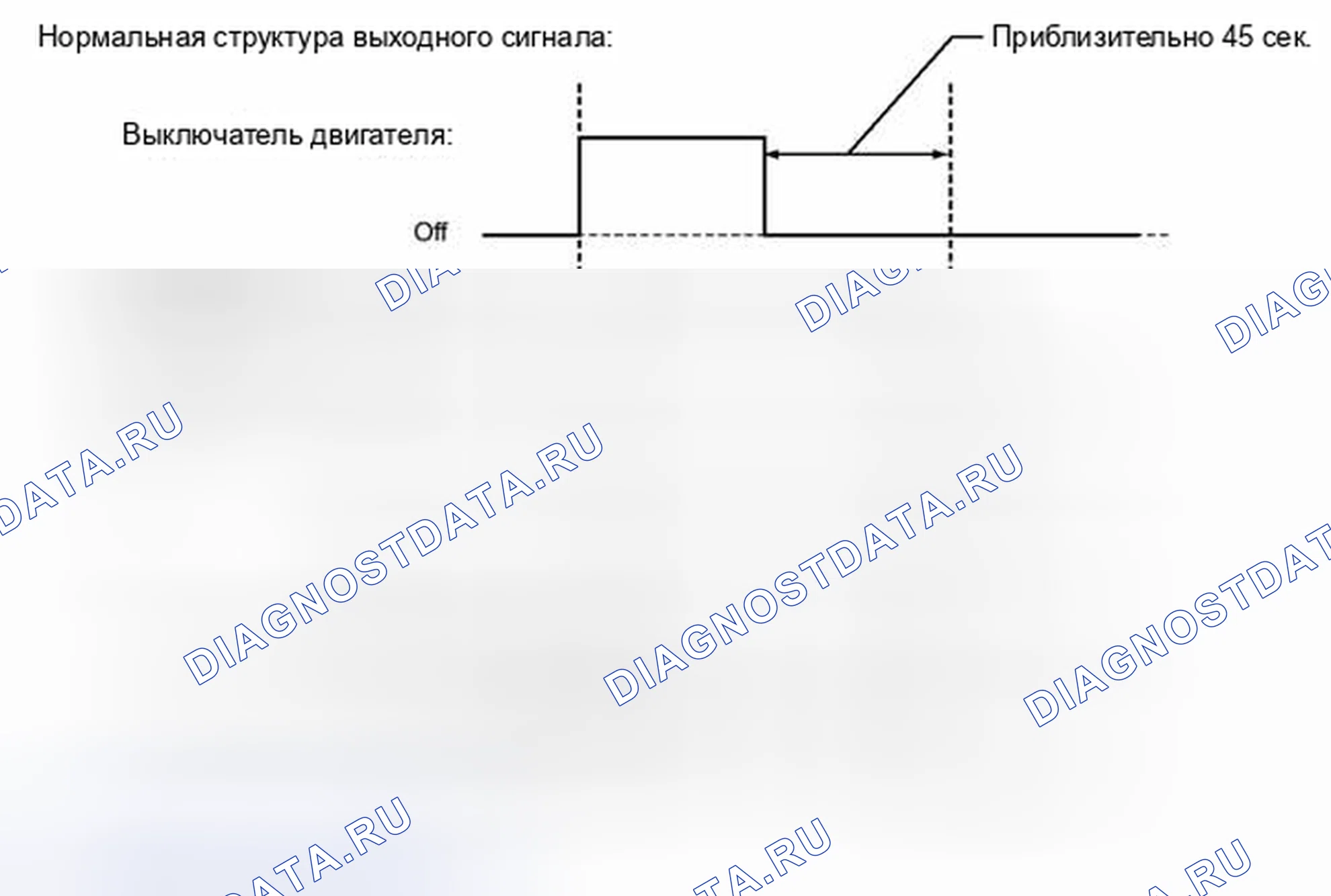 Рис. 14: Отказобезопасная схема. Lexus IS F I