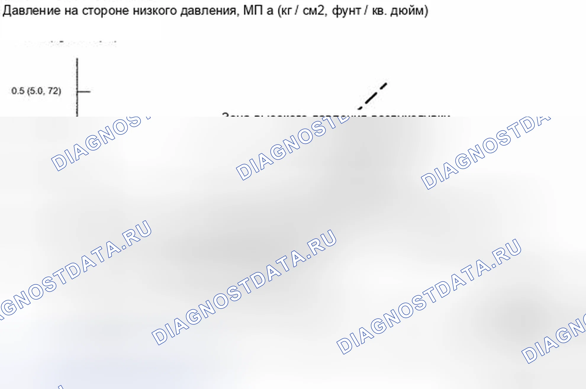 Рис. 61. Toyota Corolla X рестайлинг