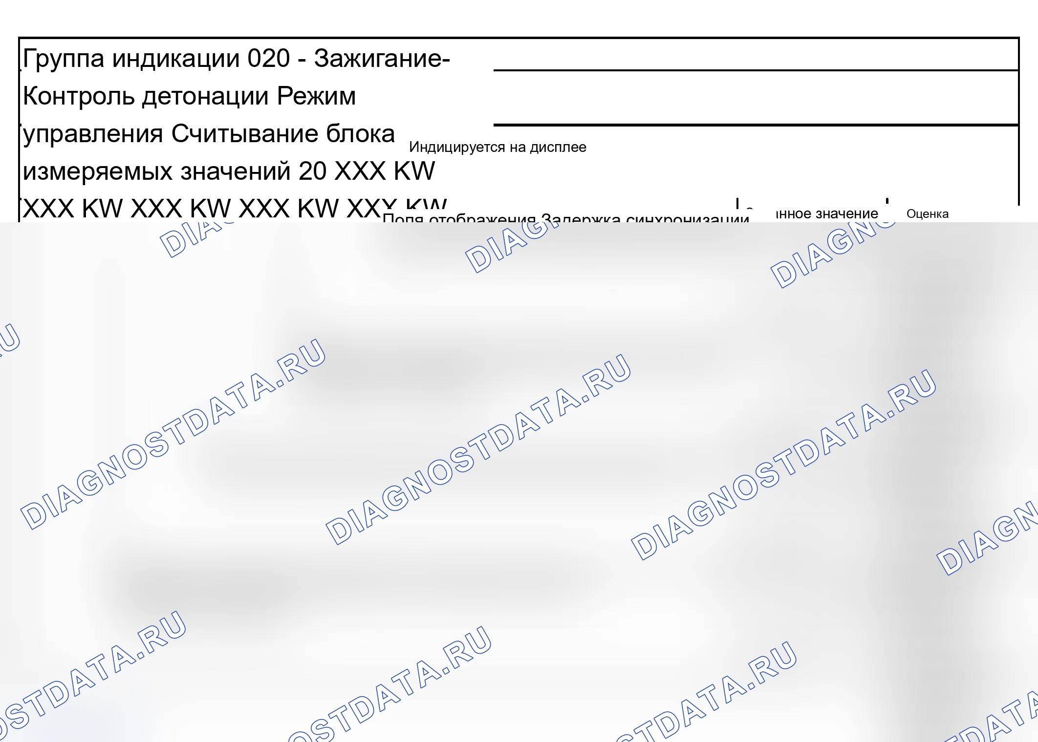 Рис. 17: Блоки измеряемых значений для задержки угла опережения зажигания. Audi A6 C5 рестайлинг