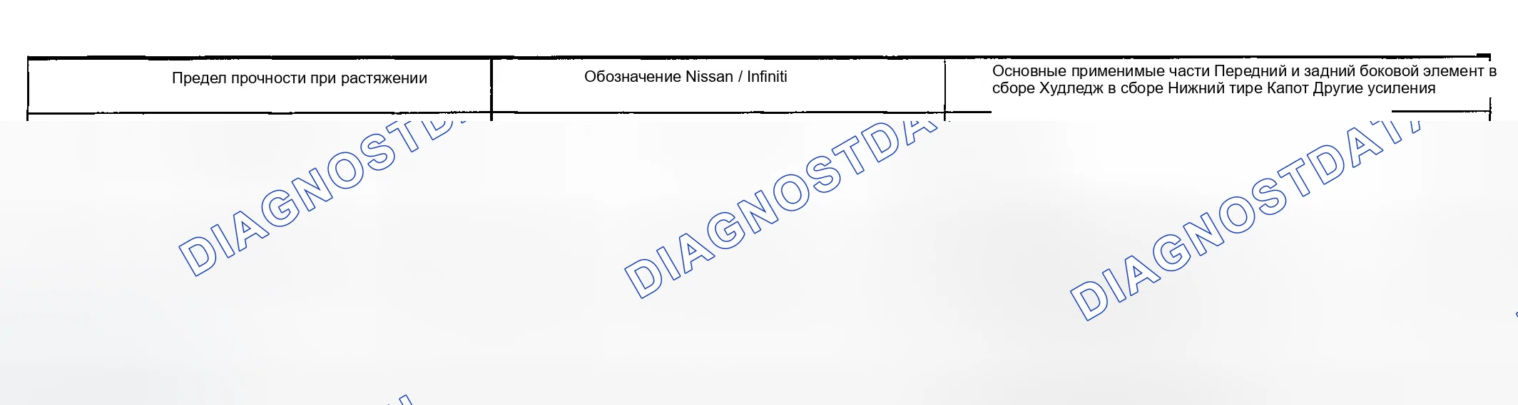 Рис. 64: ВЫСОКОПРОЧНАЯ СТАЛЬ (HSS), ИСПОЛЬЗУЕМАЯ В АВТОМОБИЛЯХ NISSAN. Infiniti FX35 I