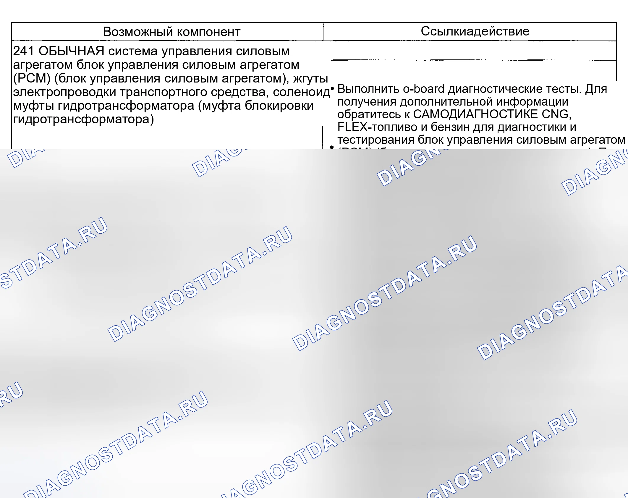 Рис. 174: Принцип работы гидротрансформатора: Всегда применяется / останавливается автомобиль (241). Mercury Mountaineer II