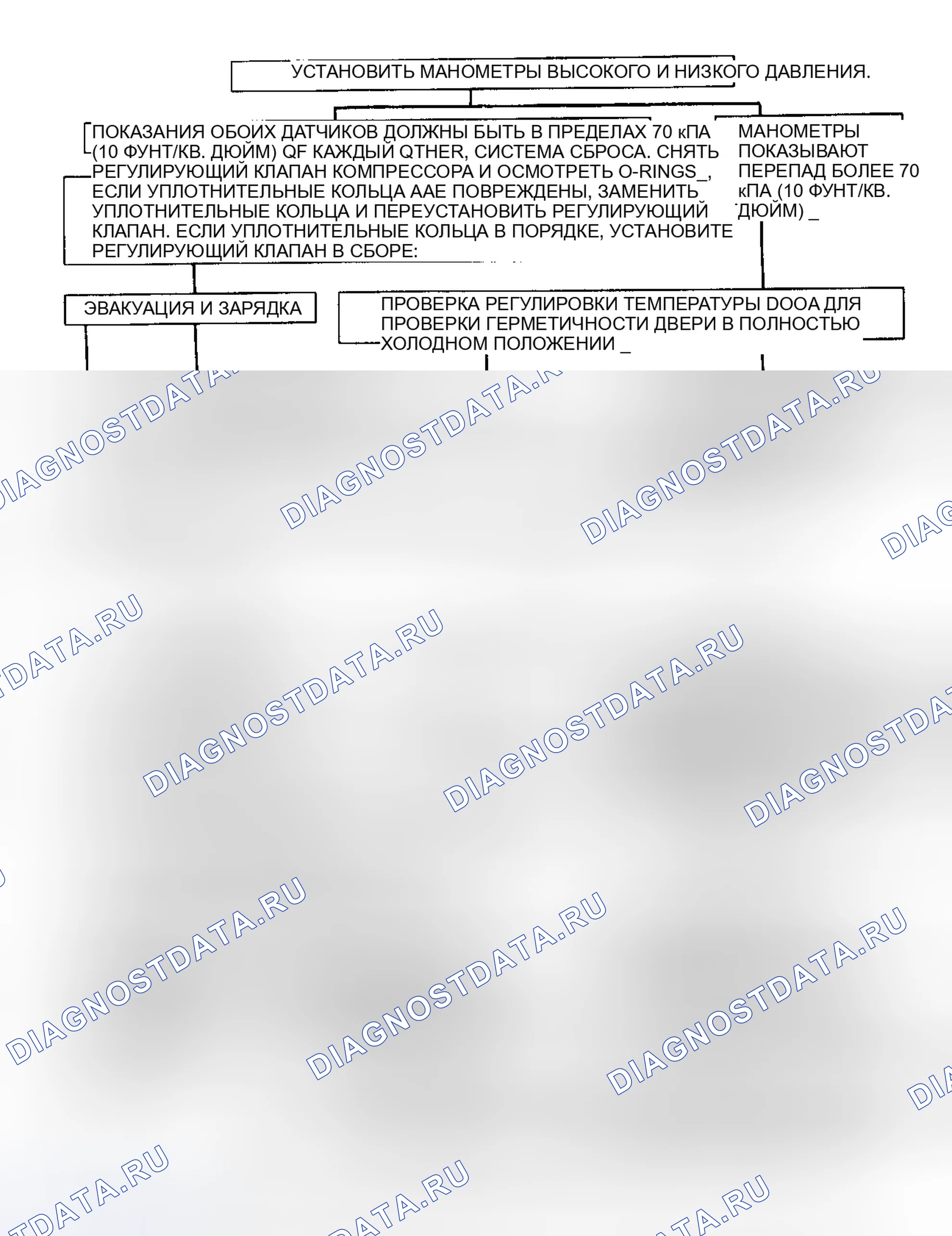 Рис. 7. GMC Cab & Chassis R3500 