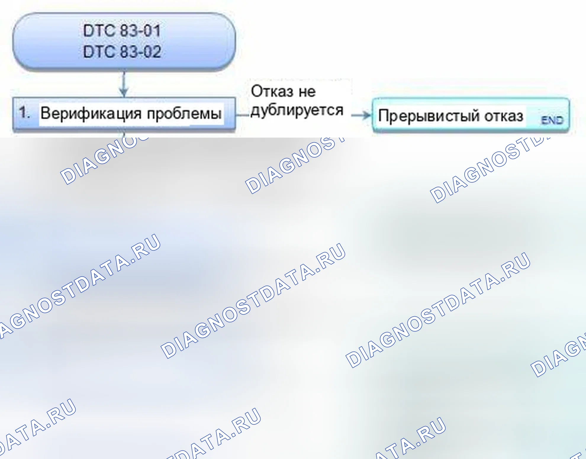 Рис. 53: расшифровка кода ошибки 83-01: Сбой связи по CAN. Honda Civic IX
