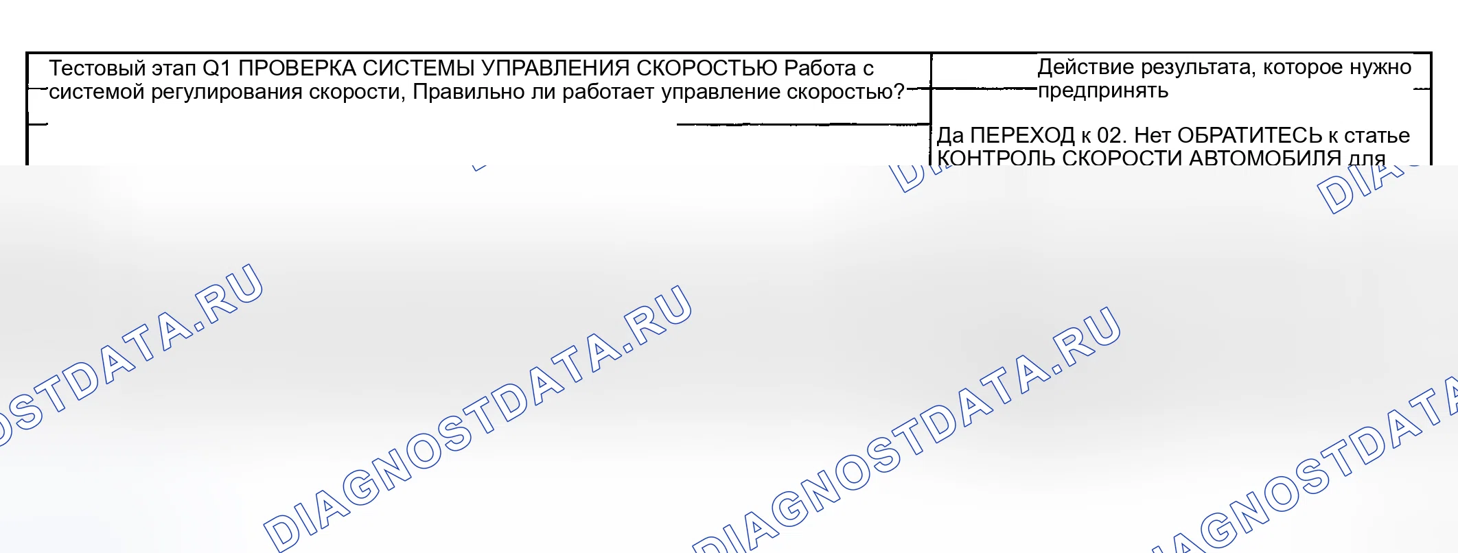 Рис. 59: ТОЧЕЧНОЕ ИСПЫТАНИЕ Q: ВСПОМОГАТЕЛЬНЫЙ РЕГУЛЯТОР ЗВУКА НЕ РАБОТАЕТ - УПРАВЛЕНИЕ РУЛЕВЫМ КОЛЕСОМ. Ford Pickup F250 Super Duty I