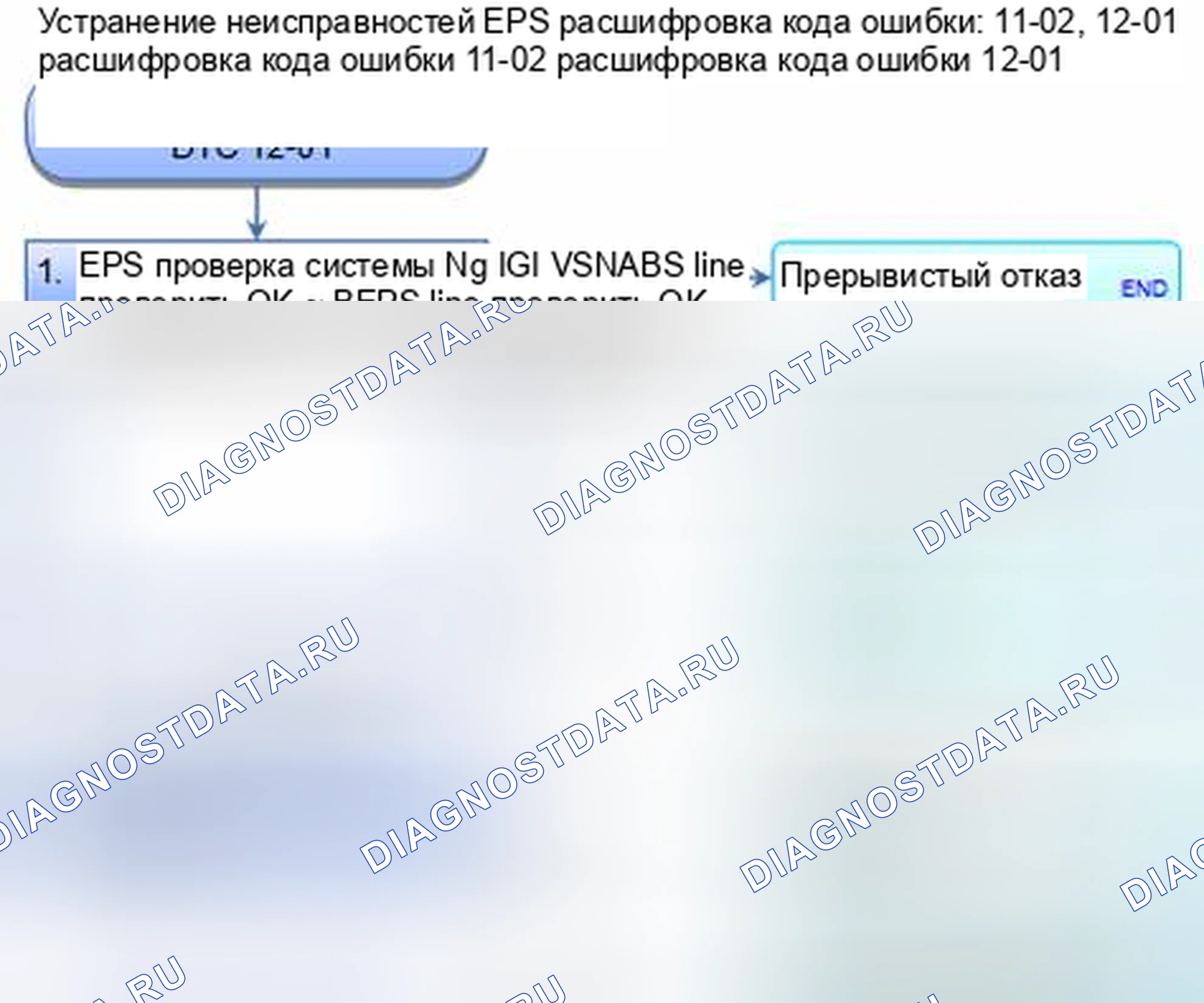 Рис. 434: расшифровка кода ошибки 11-02: напряжение питания блока управления; расшифровка кода ошибки 12-01: напряжение питания двигателя. Honda CR-V IV