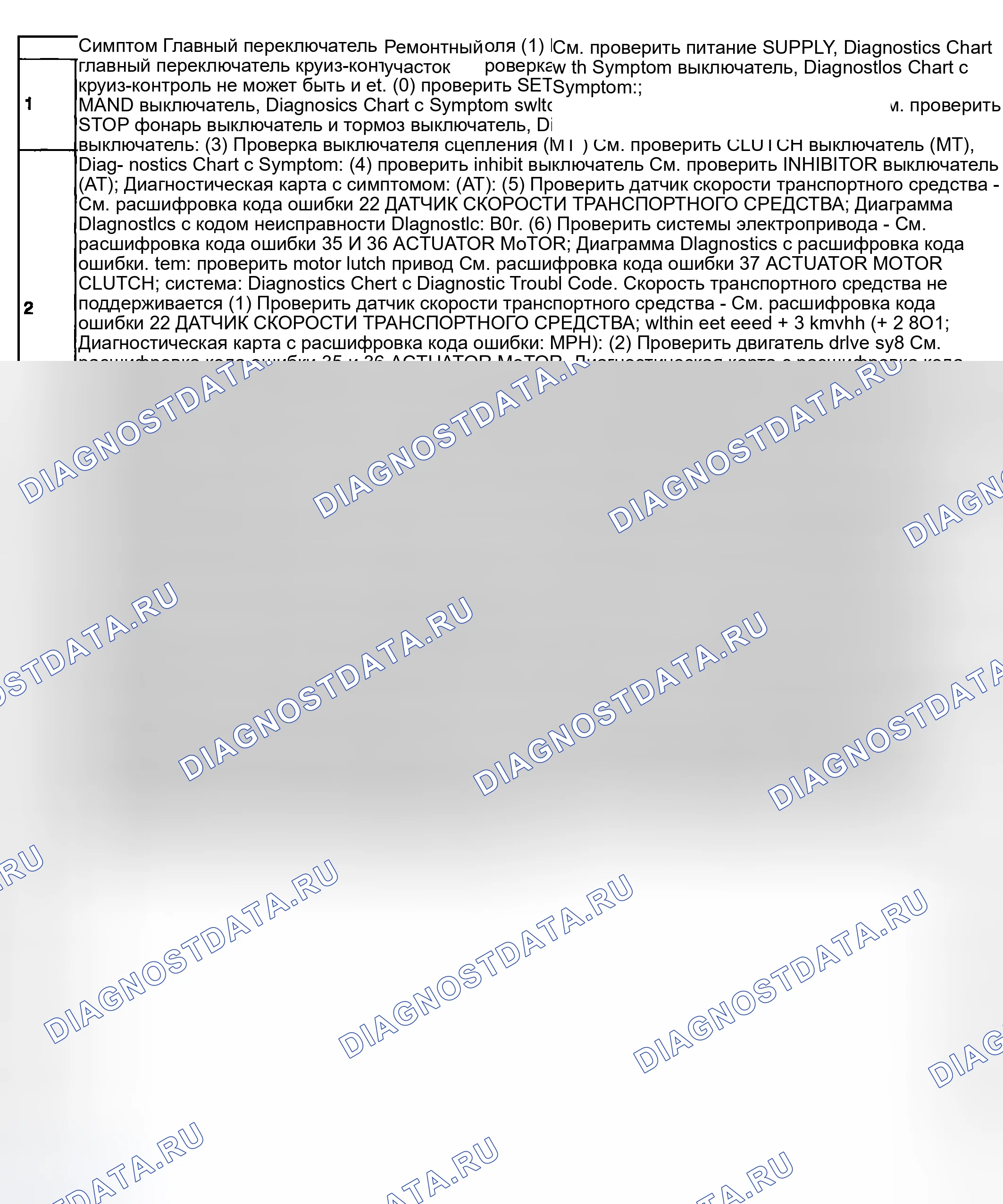Рис. 27: ДИАГРАММА СИМПТОМОВ. Subaru Impreza GD/GC/GG рестайлинг