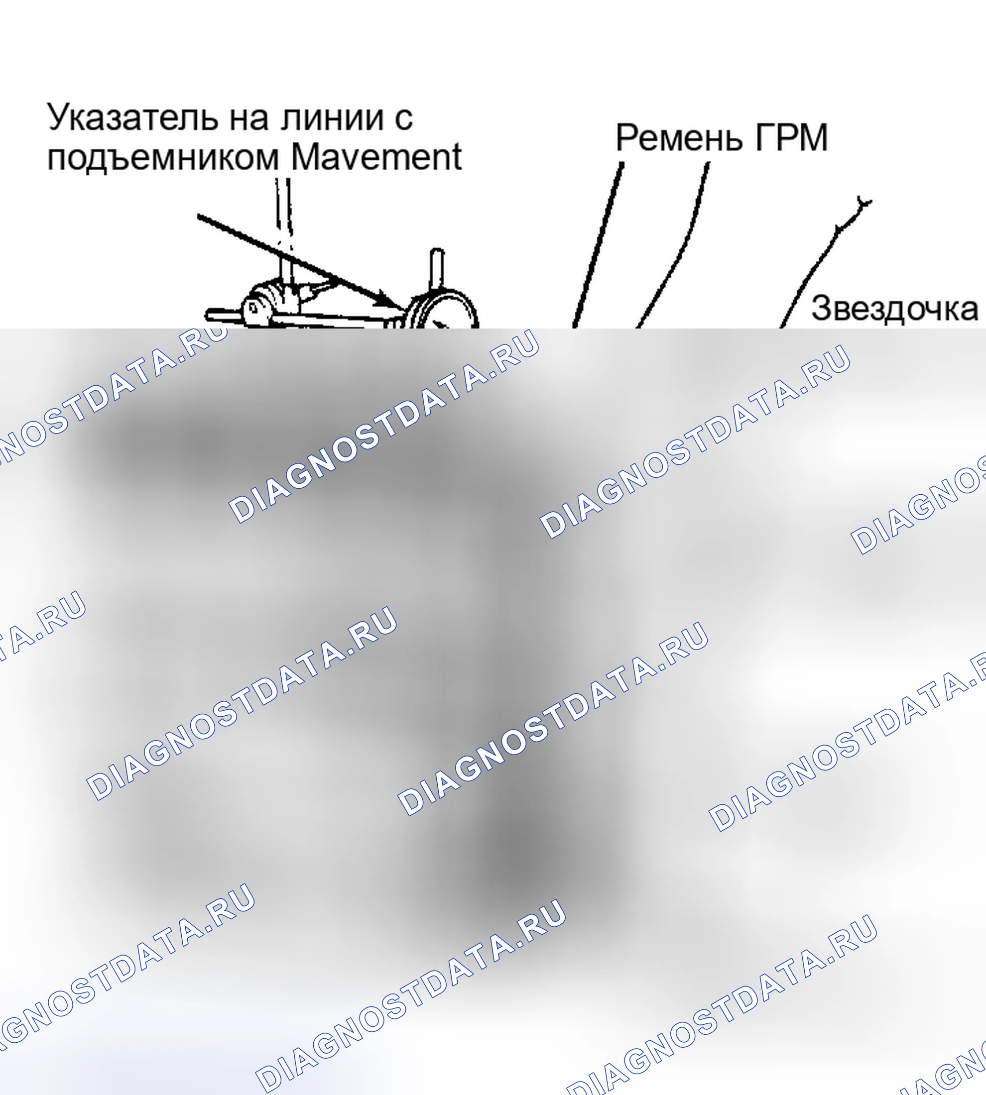 Рис. 9: Проверка механической части двигателя. Ford Escort IV