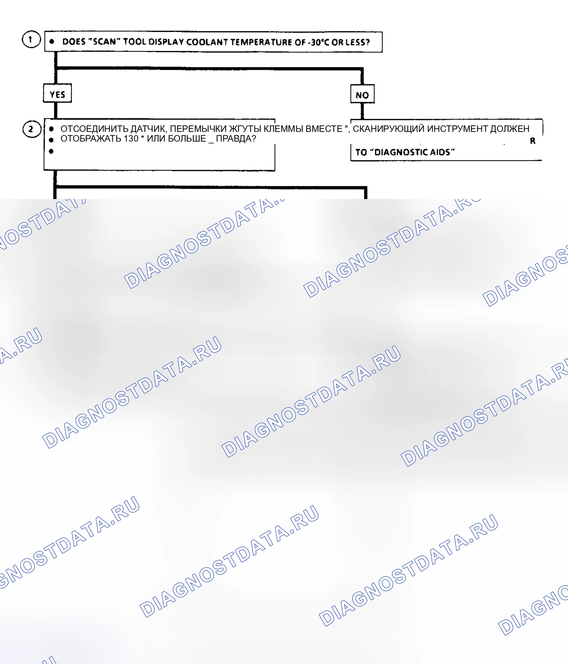 Рис. 25: Код 15: датчик температуры ОЖ сигнал Volt Hi Flow Chart. Buick Electra Park Avenue Ultra transition
