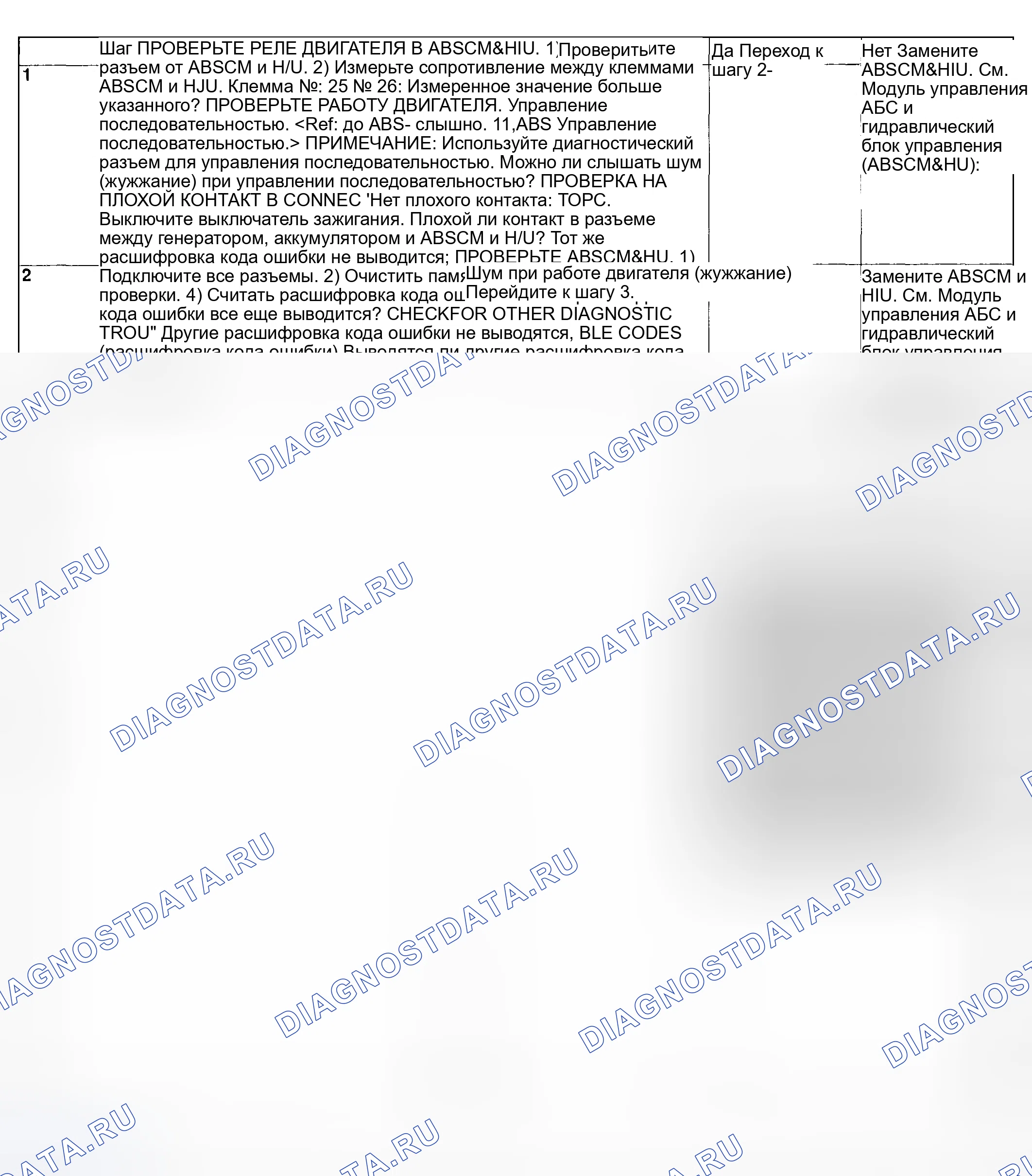 Рис. 134: ДИАГНОСТИЧЕСКАЯ КАРТА. Subaru Impreza WRX GD/GG рестайлинг