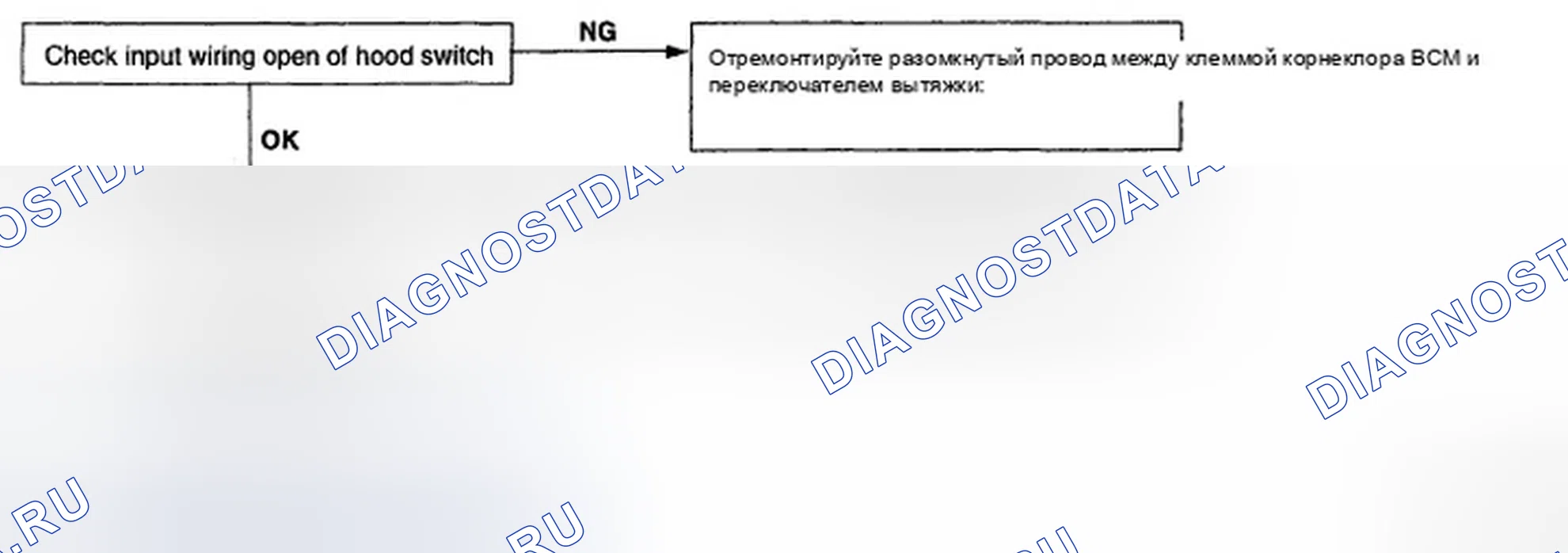 Рис. 12. Hyundai Elantra IV