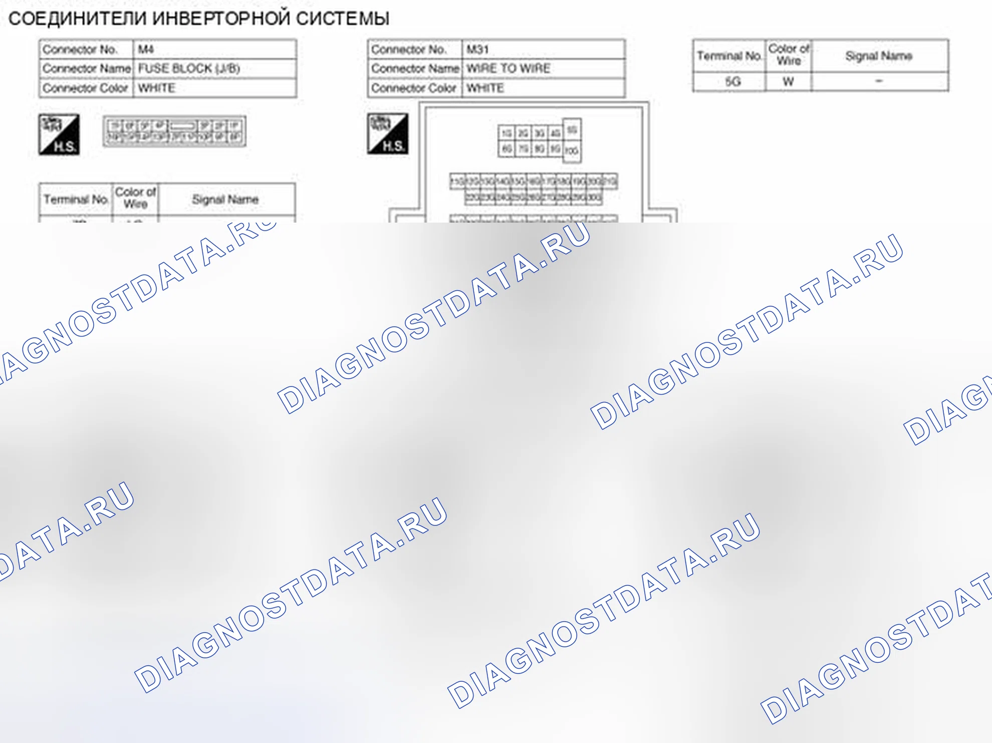 Рис. 266: Вид с торца соединителя. Nissan Pathfinder IV рестайлинг