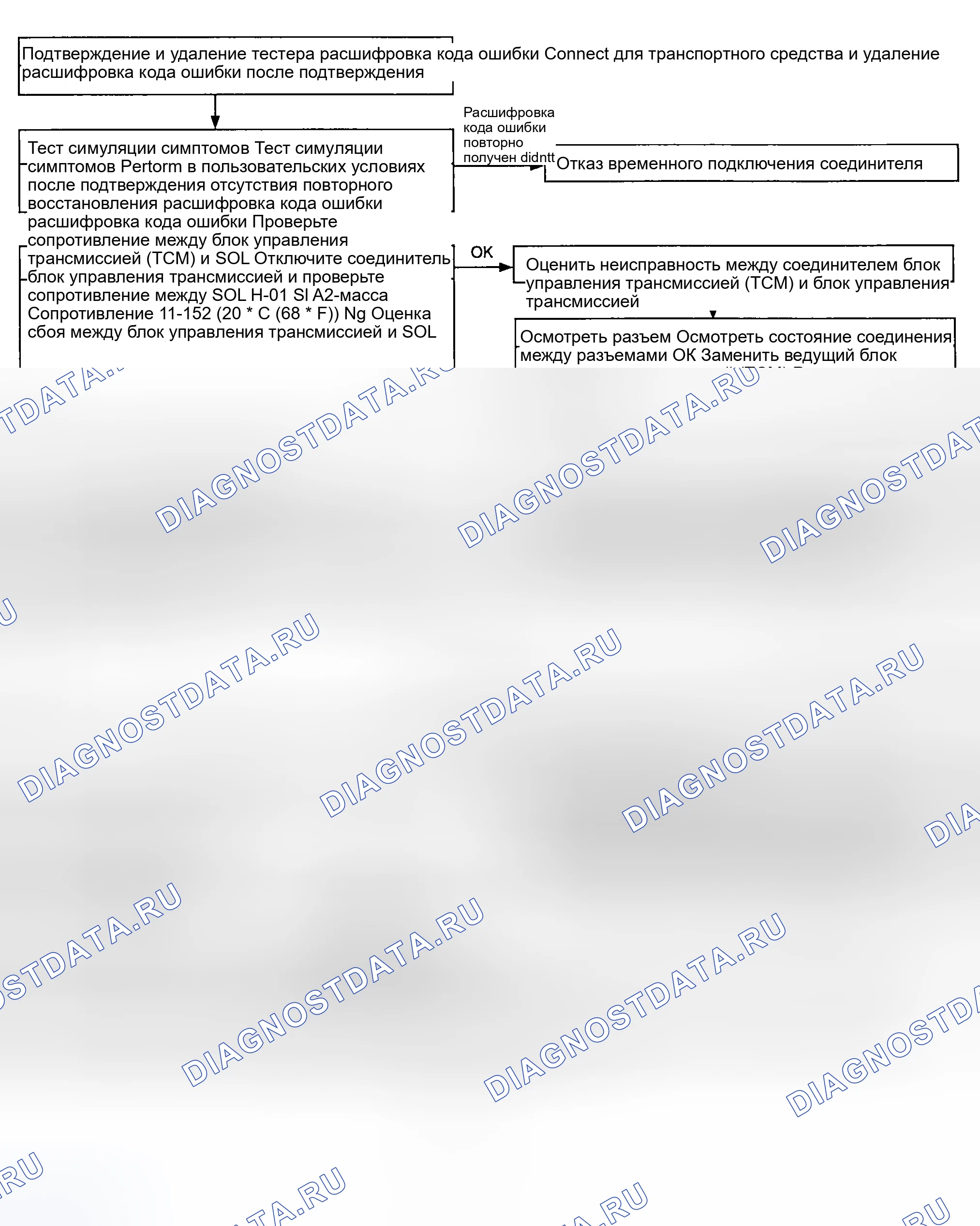 Рис. 42. Geely Tugella I рестайлинг