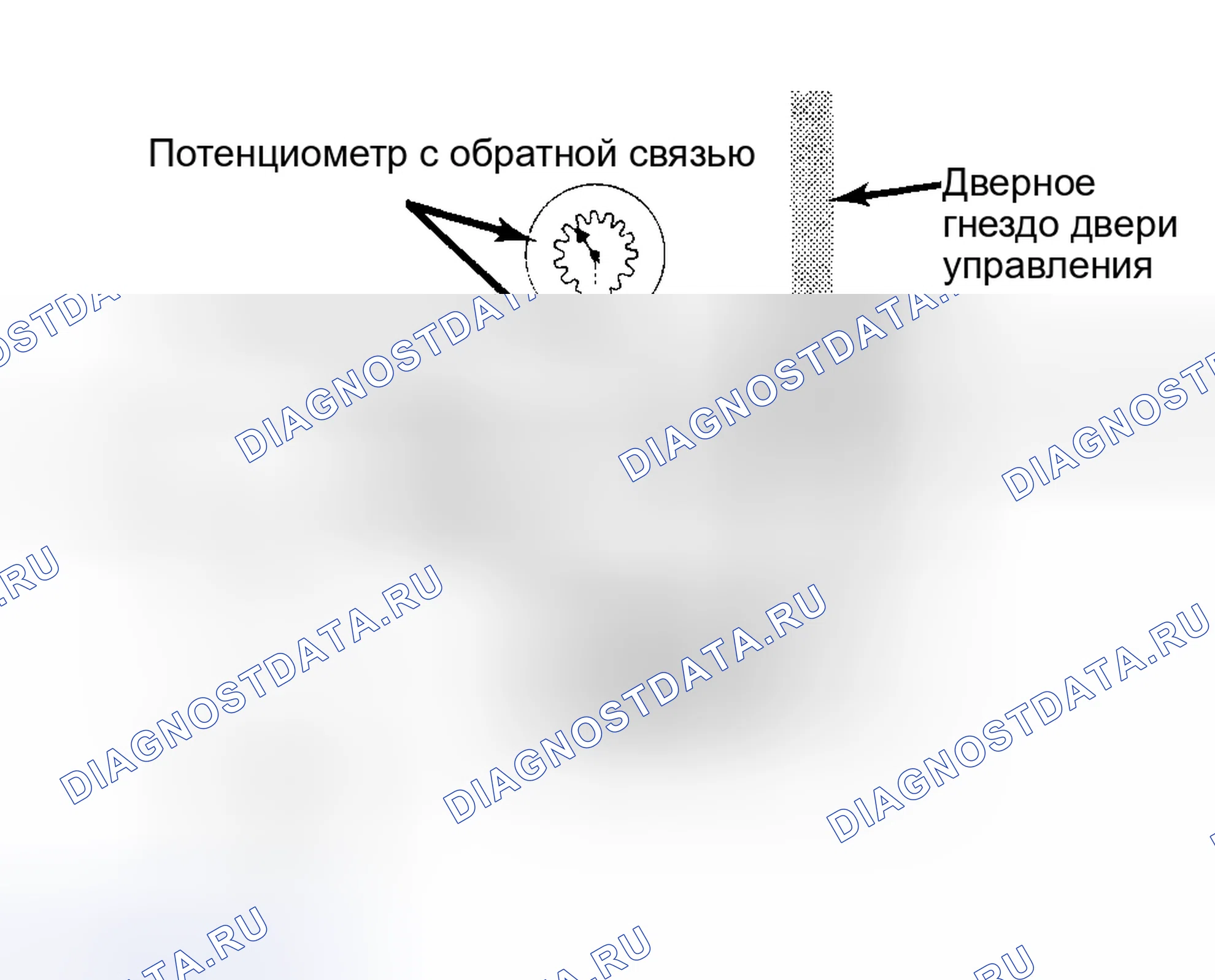 Рис. 23: Режим управления дверями / клапанами. Chevrolet Cab & Chassis R3500 