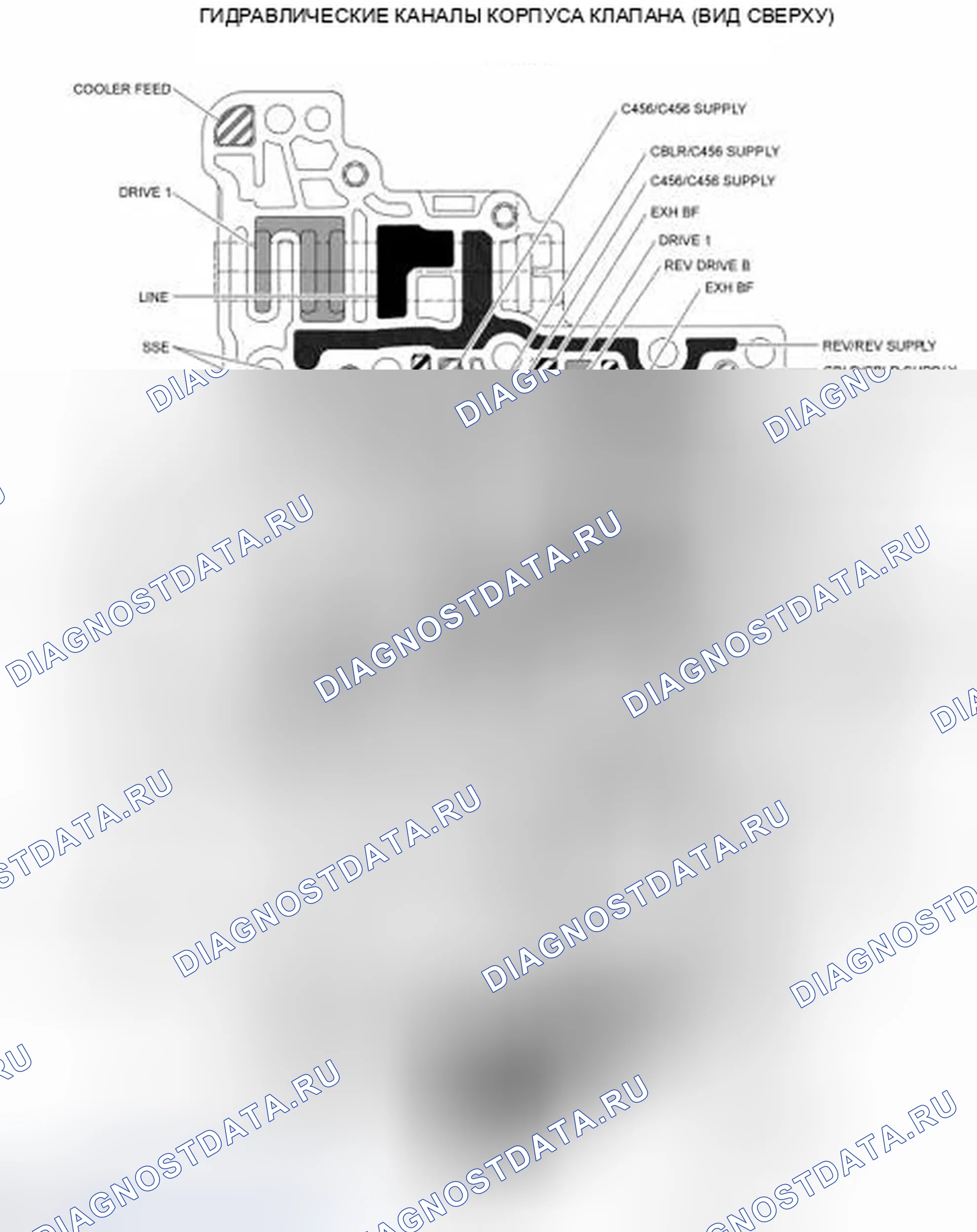 Рис. 125. Ford Edge I