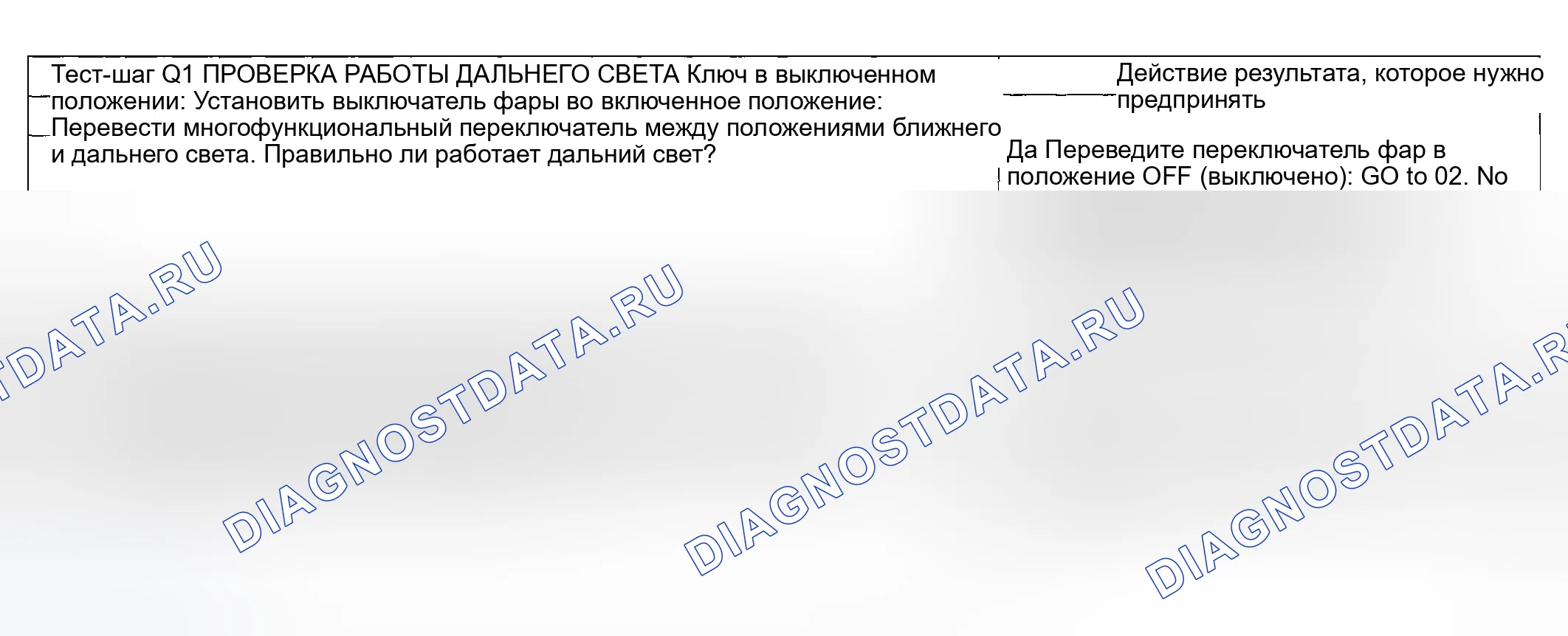 Рис. 126: Процедура испытаний. Hyundai ix20 I рестайлинг