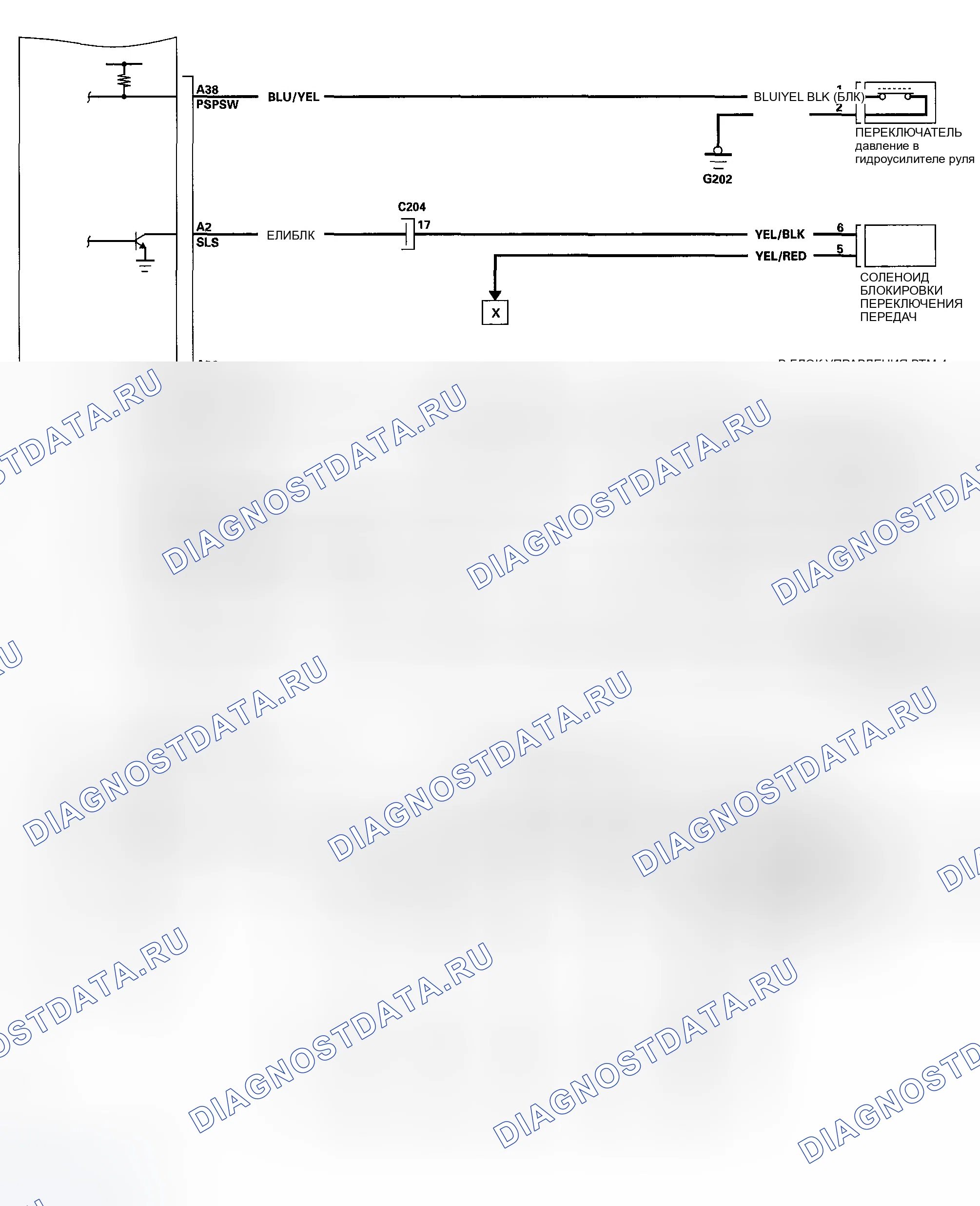 Рис. 51. Honda Ridgeline I