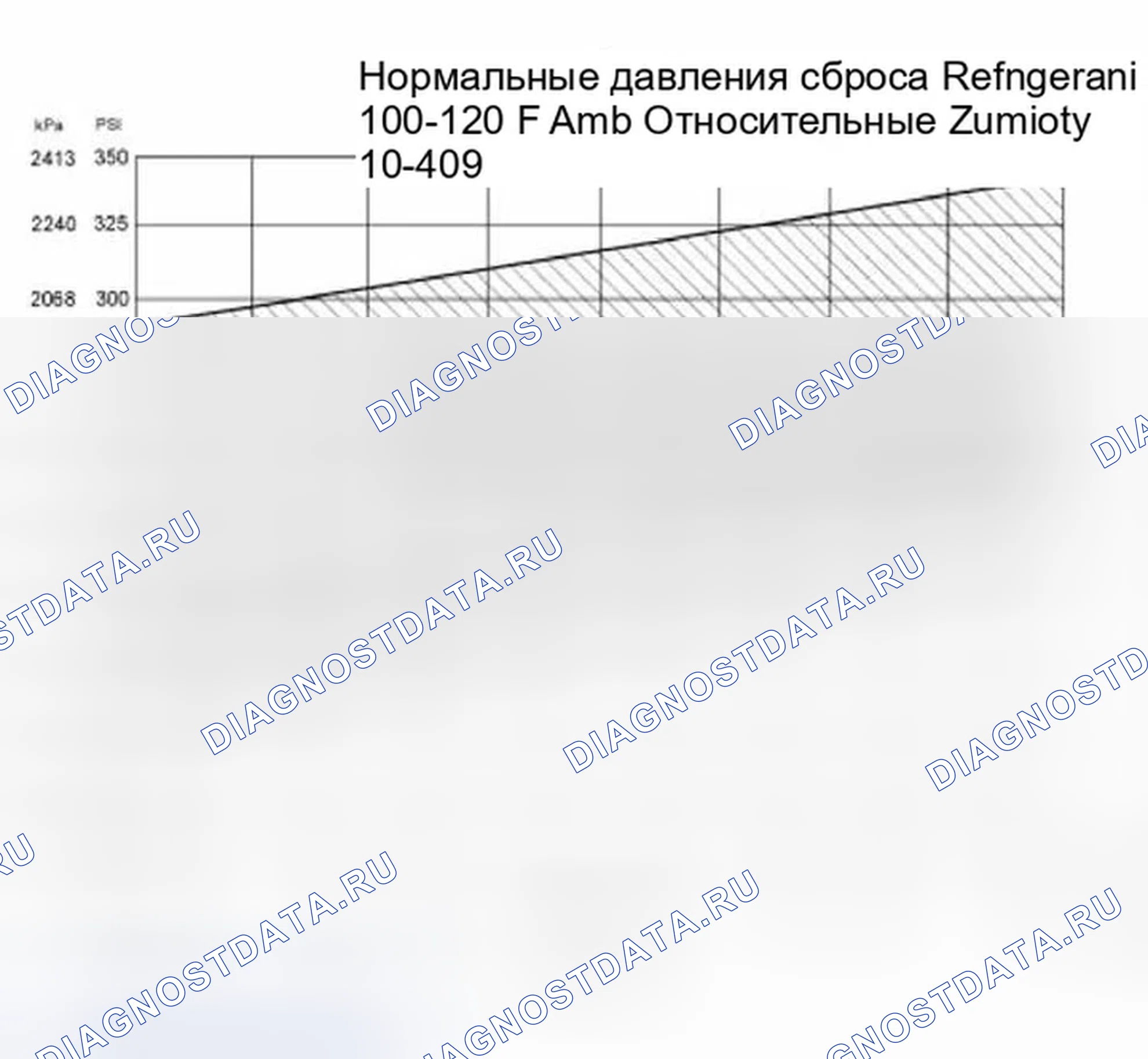 Рис. 199: Процедура 2. Температура окружающей среды выше 38°C. Ford Pickup F150 