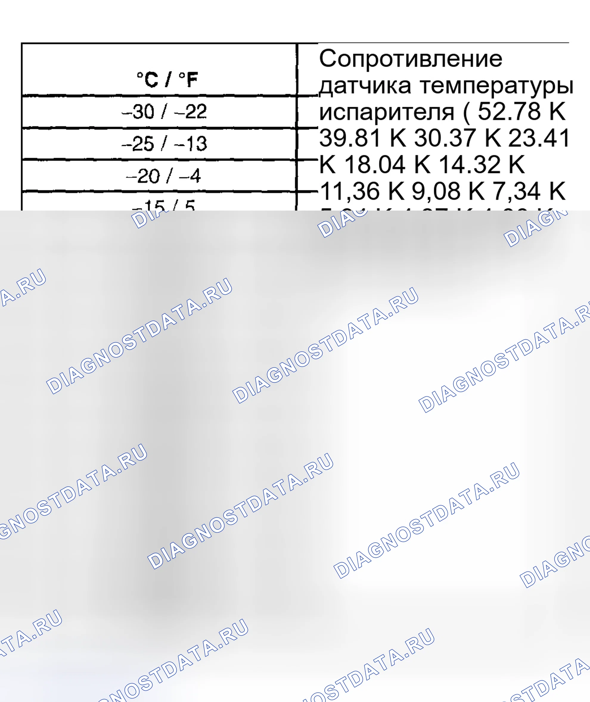 Рис. 2: Таблица сопротивления датчика (температура испарителя). Hyundai Venue I