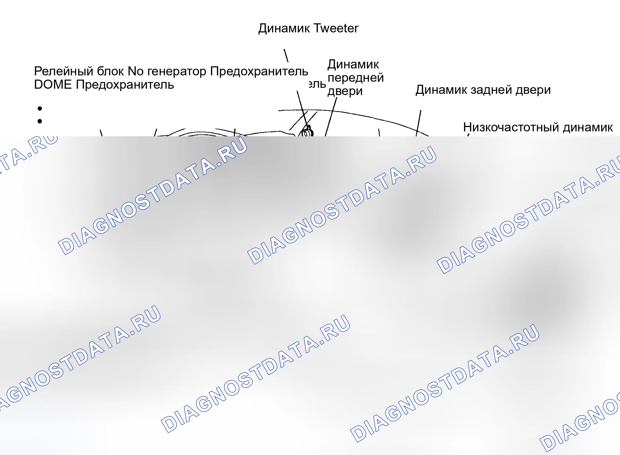 Рис. 1: РАСПОЛОЖЕНИЕ КОМПОНЕНТОВ. Haval Jolion I рестайлинг