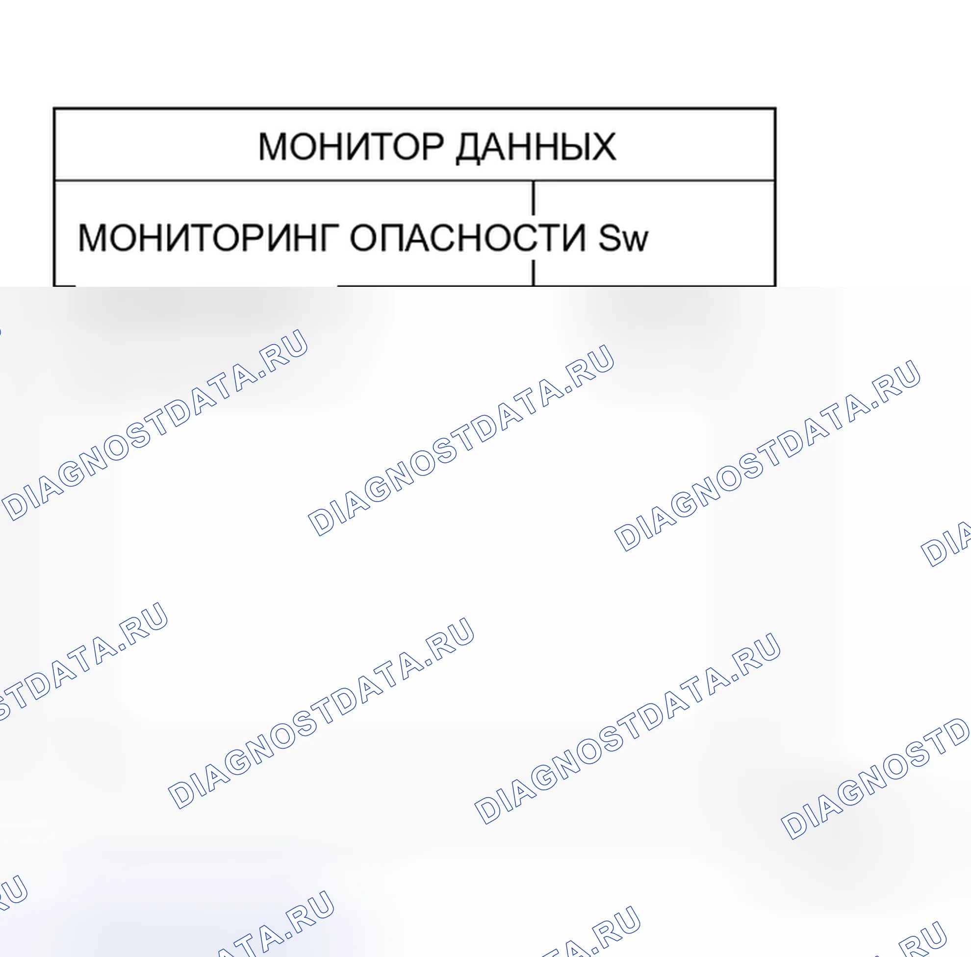 Рис. 135: Лампа предупреждения об опасности не работает, но работают лампы сигнала поворота. Honda S660 I