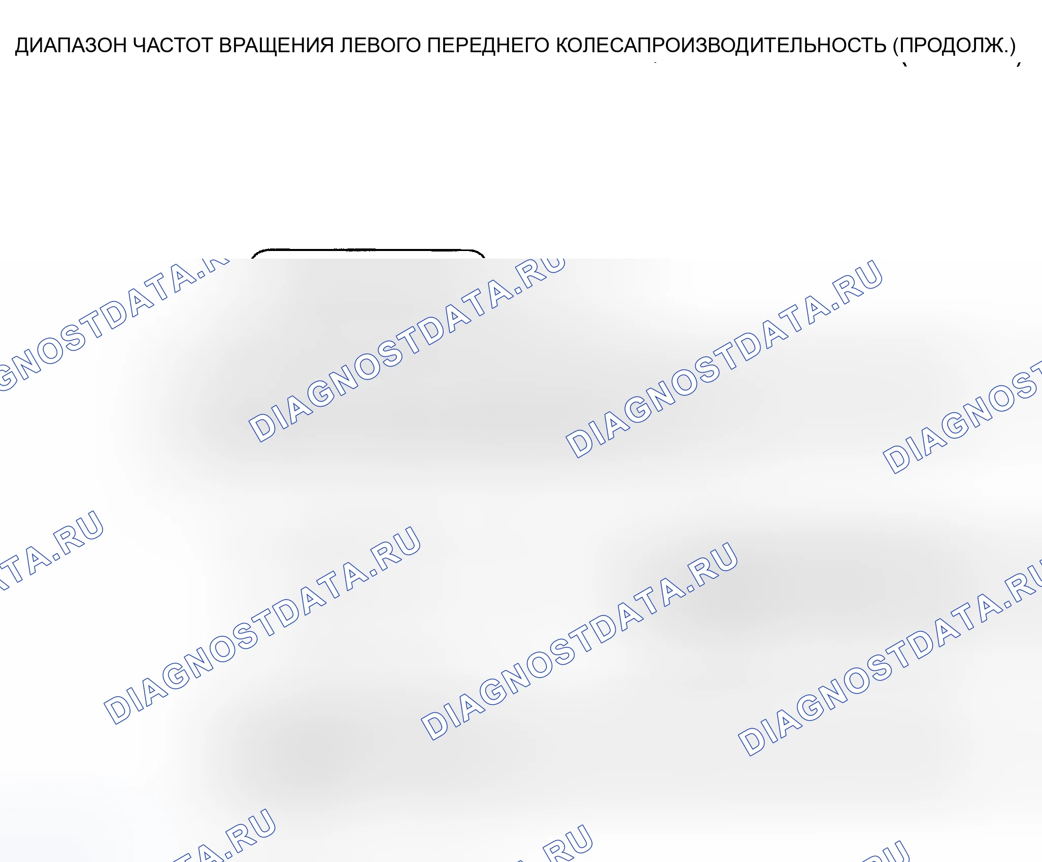 Рис. 13. Kia Rio I