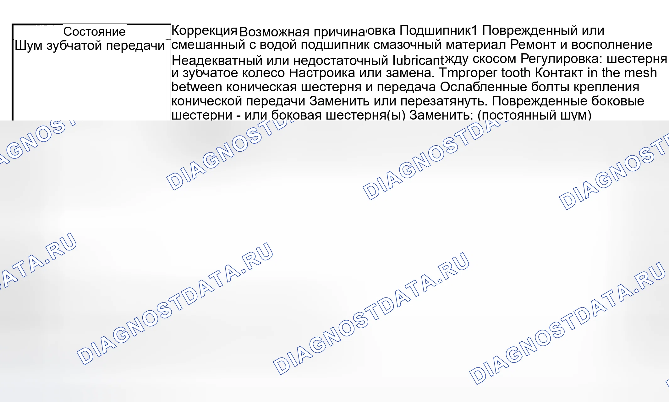 Рис. 5: Диагностика передних дифференциальных симптомов. Suzuki Vitara I