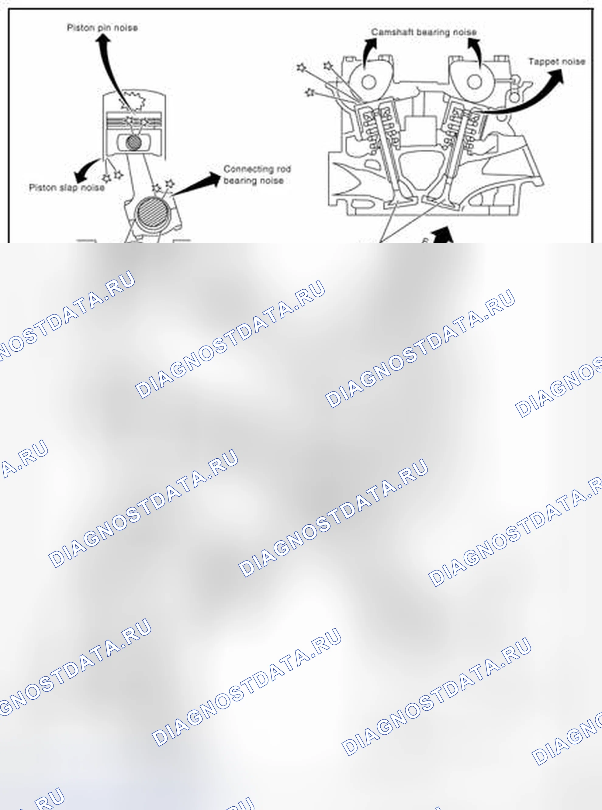 Рис. 5: Карта поиска и устранения неисправностей Nvh. Nissan Cube III