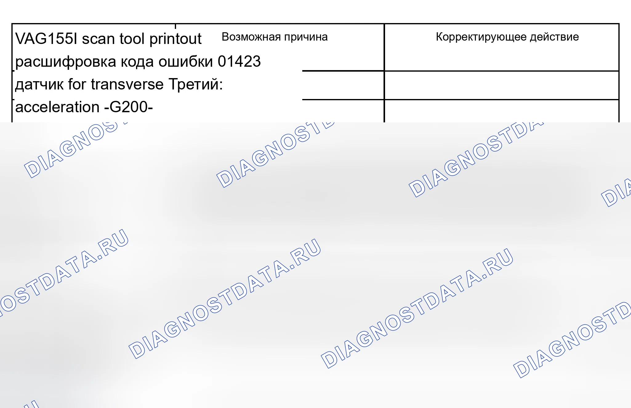 Рис. 230. Audi A8 D2