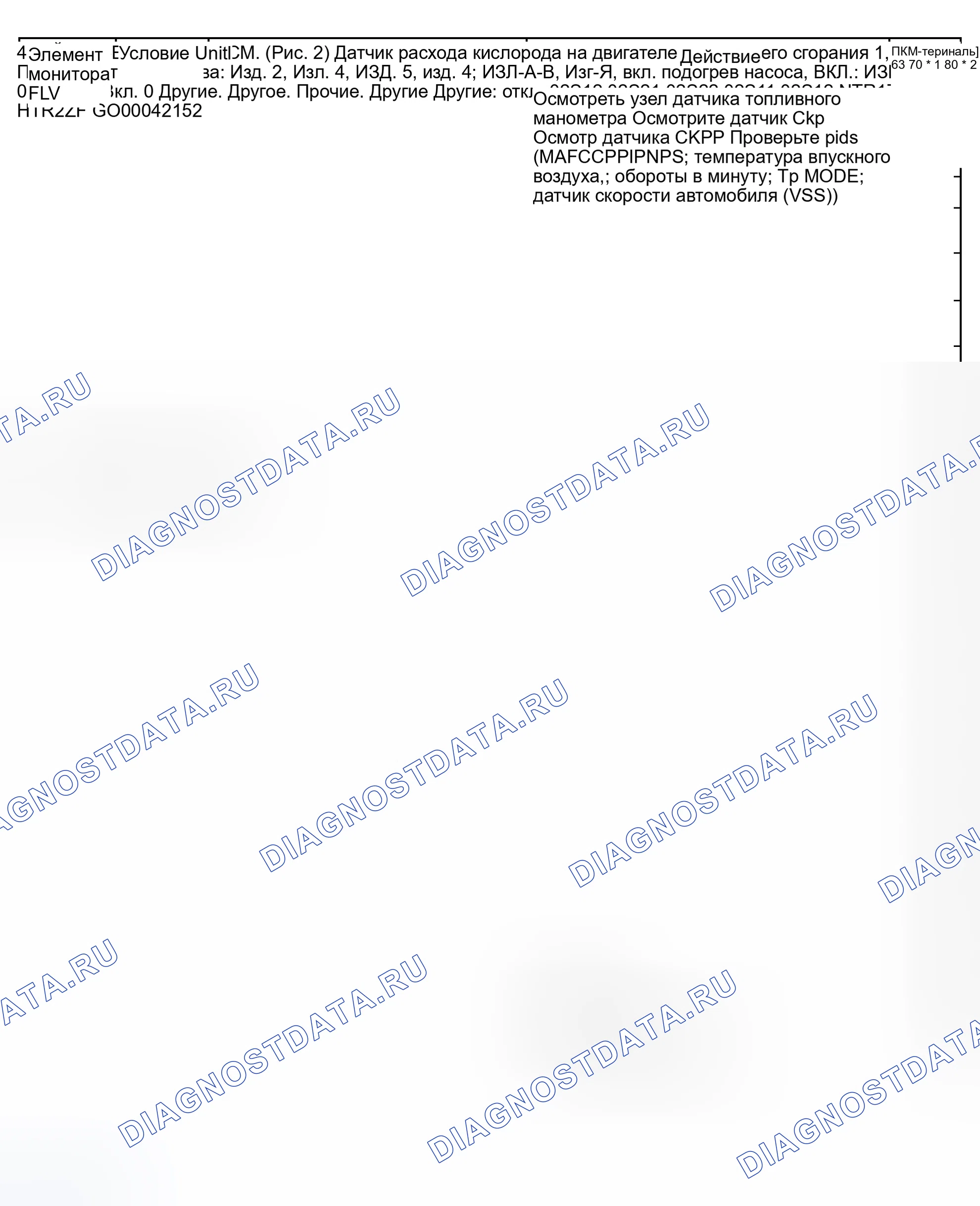 Рис. 129. Honda Civic III
