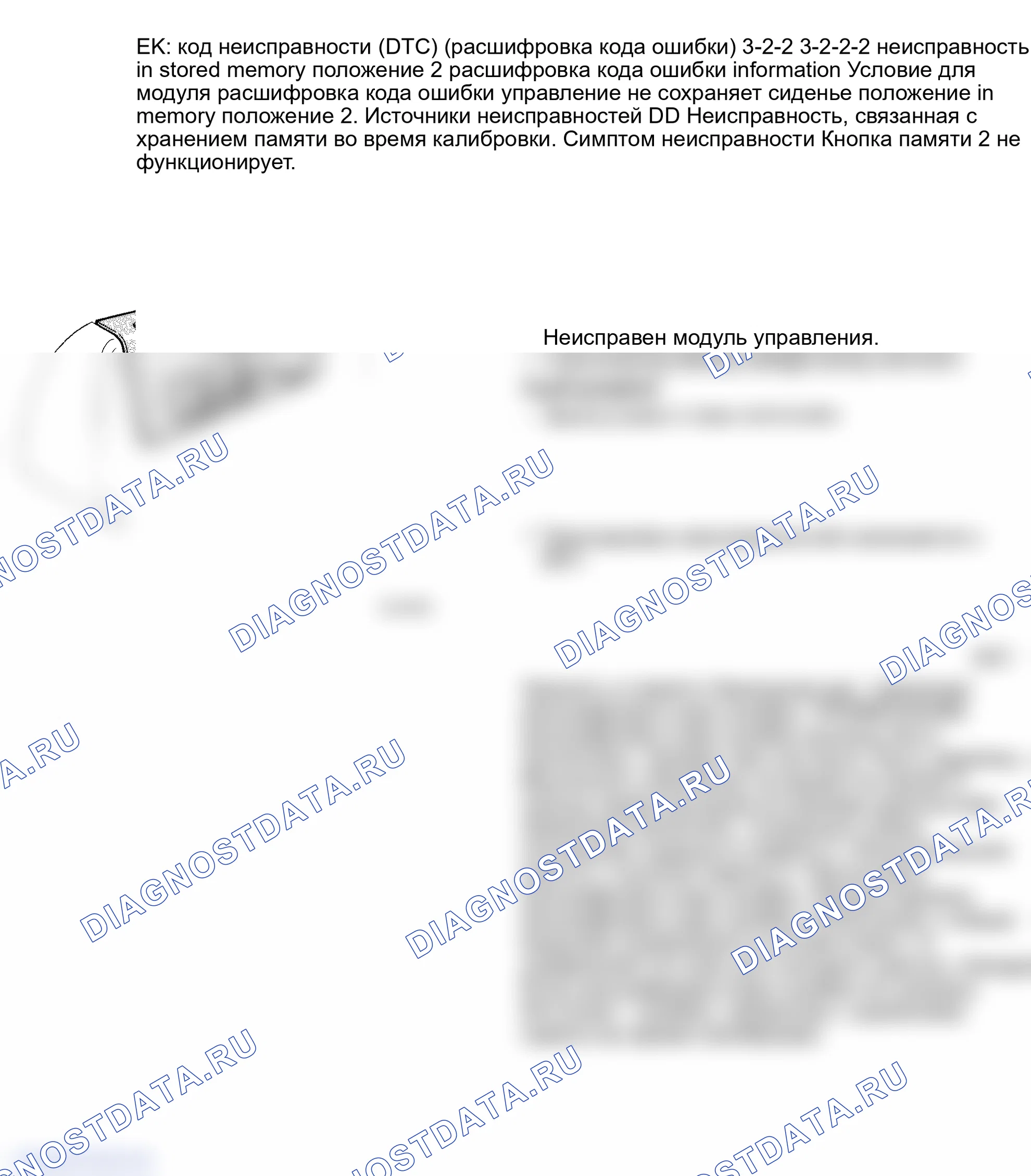 Рис. 61: ТЕСТ EK: расшифровка кода ошибки 3-2-2: СБОЙ В ПОЗИЦИИ 2 СОХРАНЕННОЙ ПАМЯТИ. Volvo 960 I
