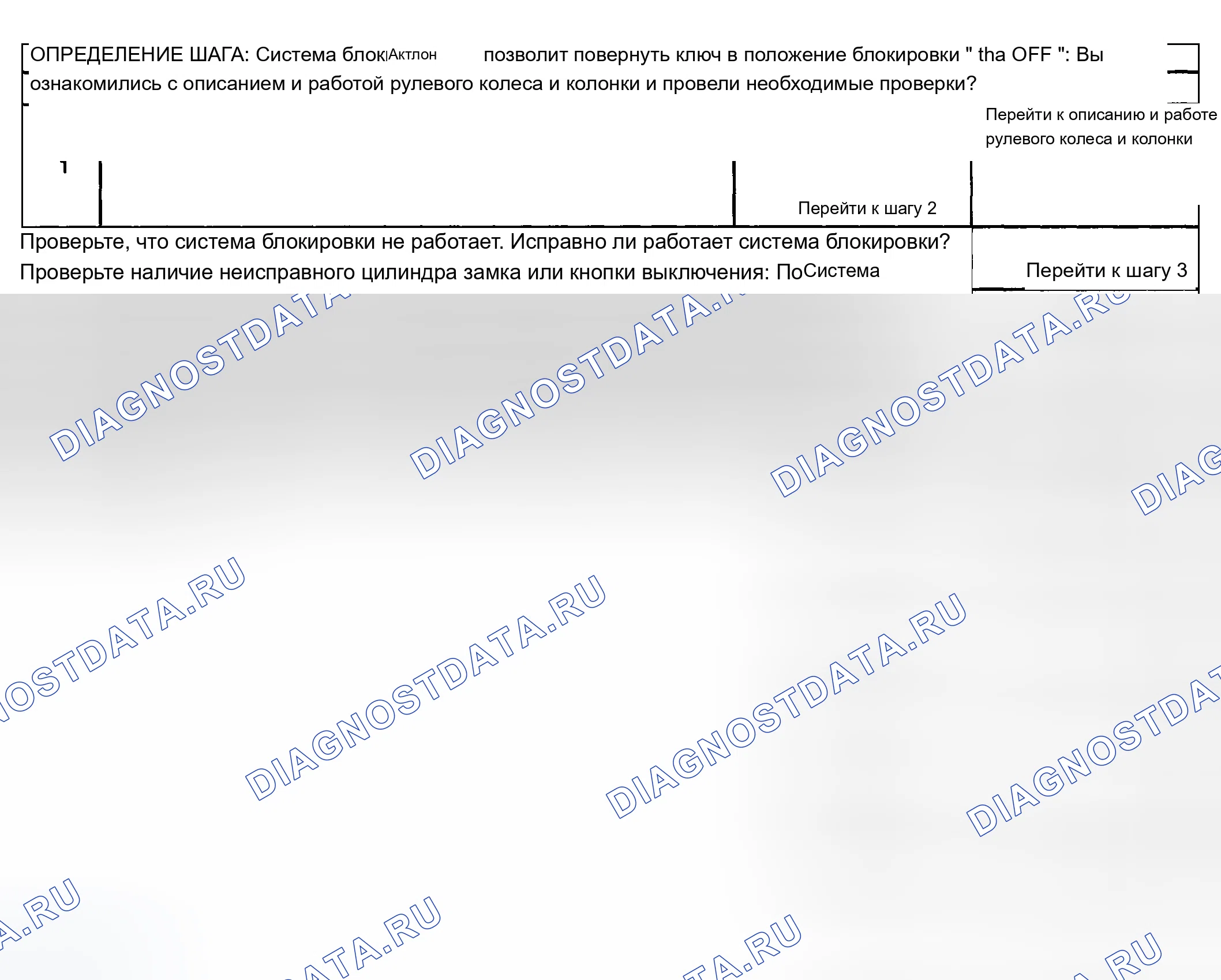 Рис. 6: Система блокировки не блокирует. Chevrolet Silverado 1500 HD 