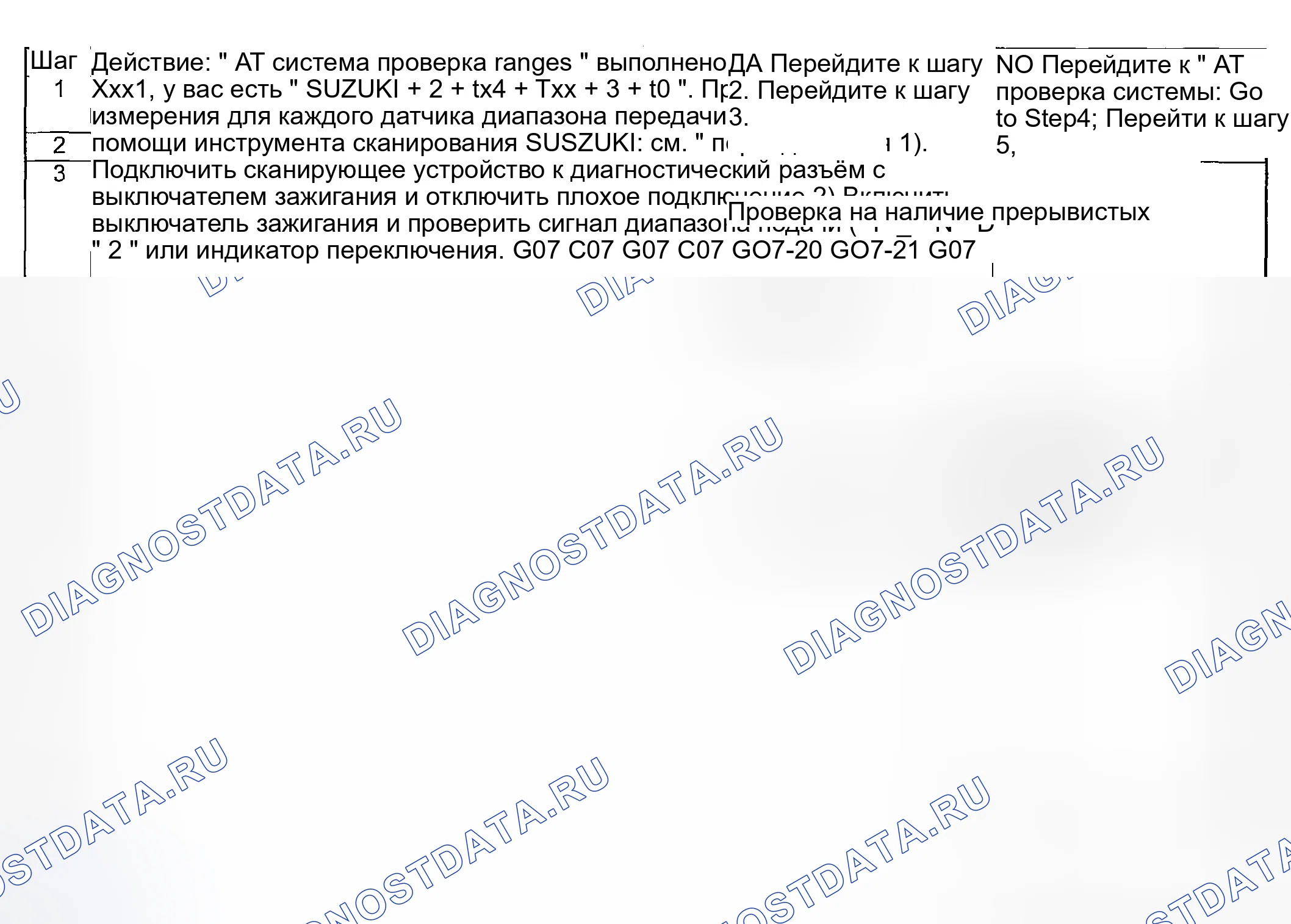 Рис. 71: расшифровка кодов ошибок Устранение неполадок. Suzuki Aerio I
