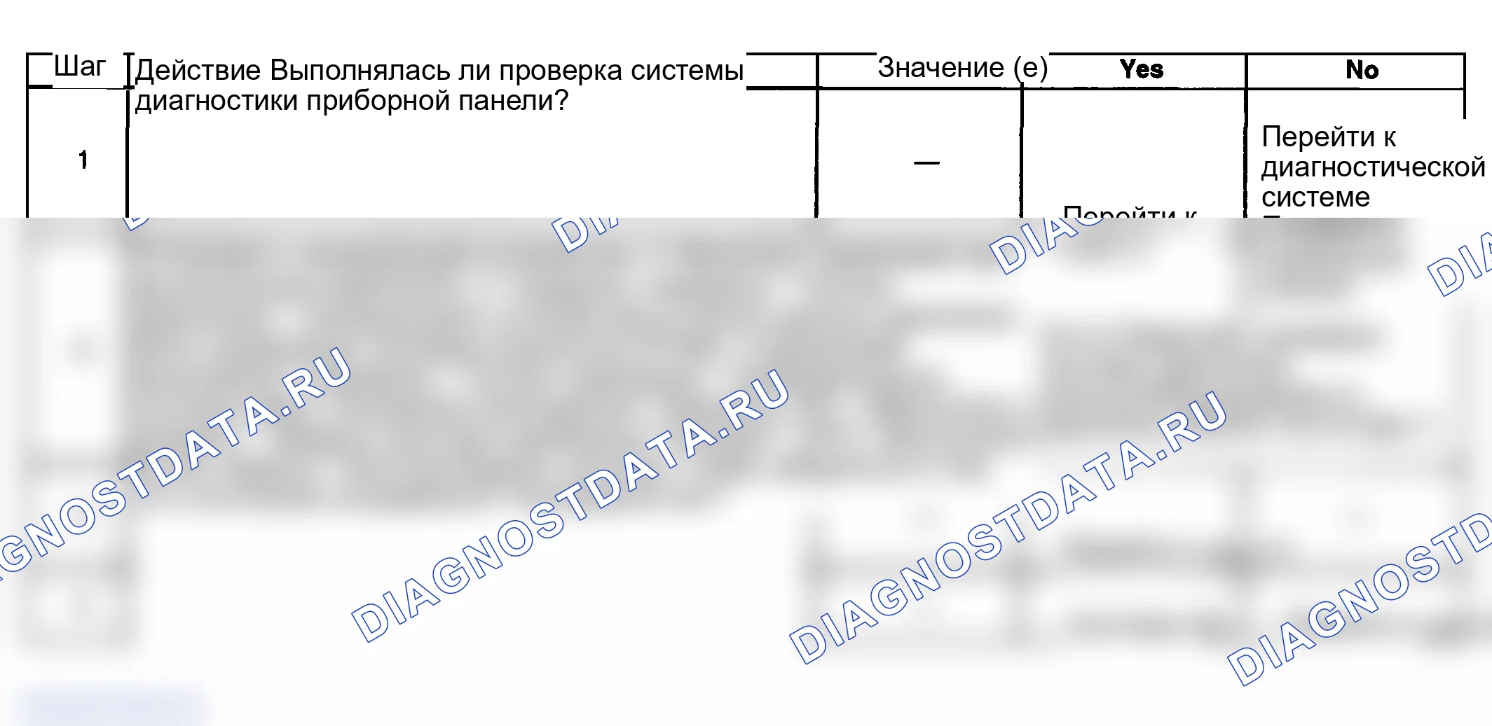 Рис. 12: Вольт-датчик неточный или неработоспособный. GMC Sierra 2500 