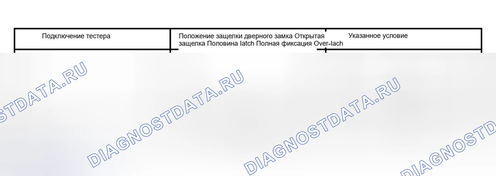 Рис. 238. Lexus RX II