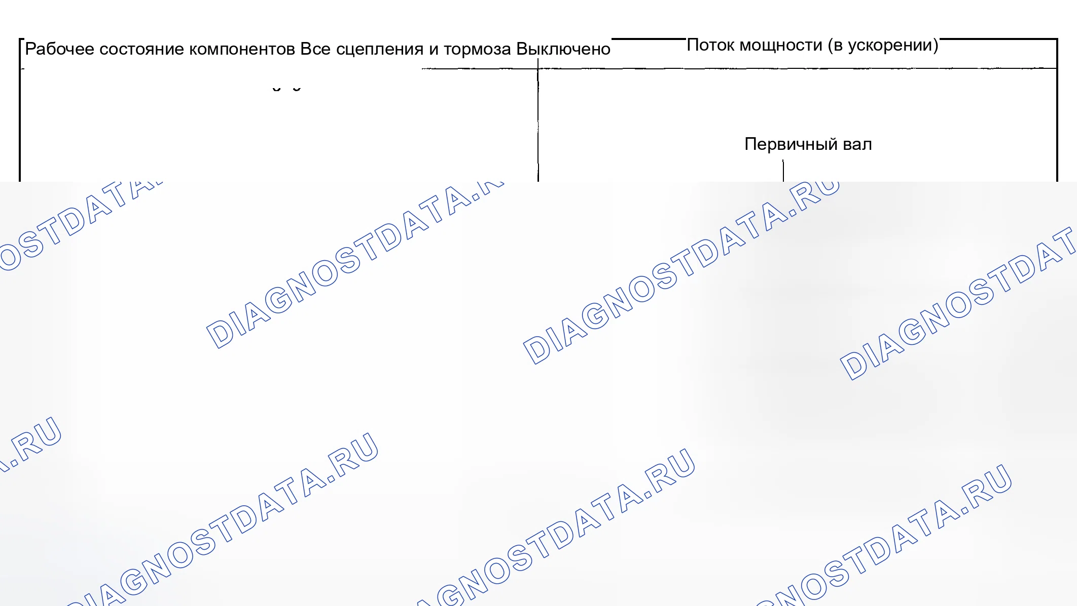 Рис. 734: ДИАПАЗОН P. Subaru Impreza GD/GC/GG рестайлинг