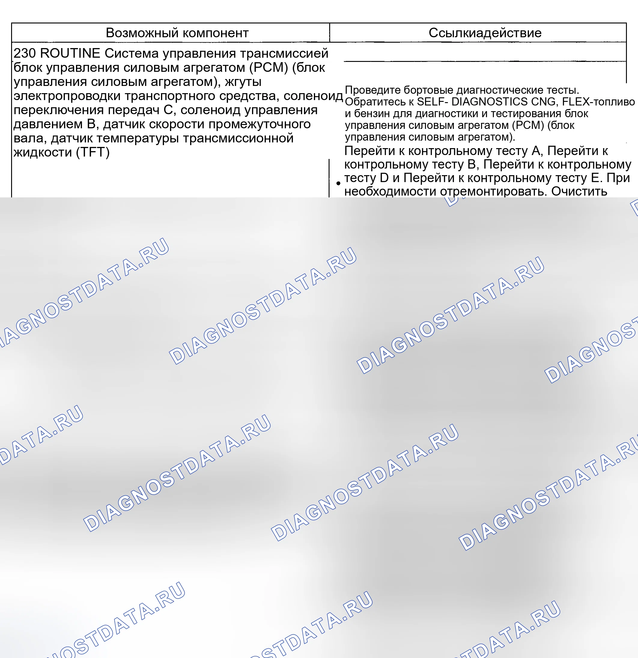 Рис. 246: Проблема сдвига: мягкий / скользящий 3-2 сдвиг (230). Hyundai Nexo I