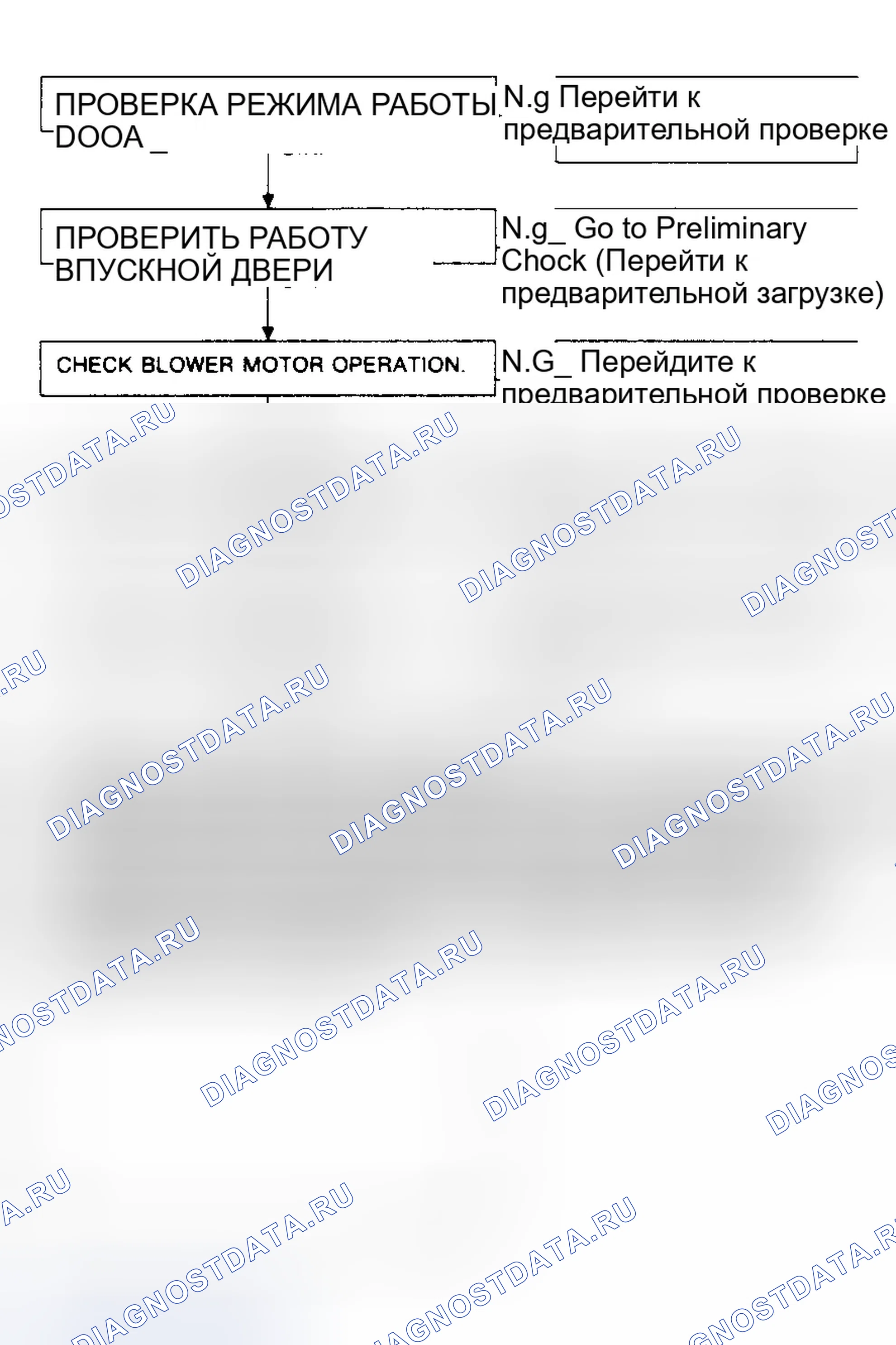 Рис. 10: Предварительная проверка 4 Недостаточный нагрев. Infiniti J30 I