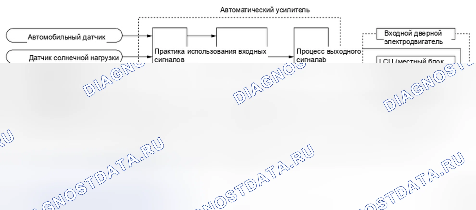 Рис. 24: Функционирование системы. Nissan X-Trail I