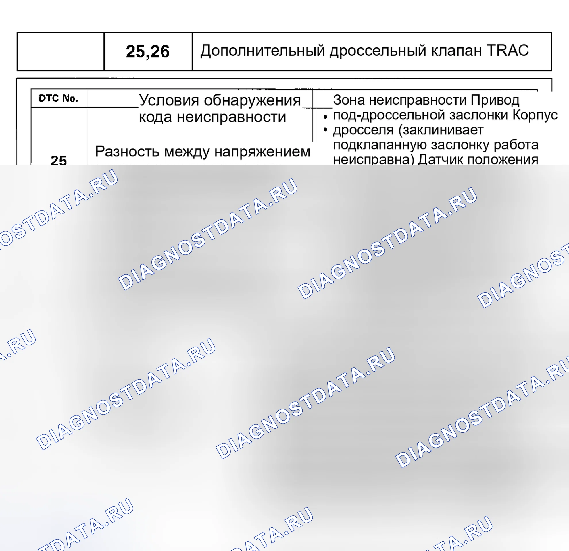Рис. 14: расшифровка кода ошибки 25 и 26 - ВСПОМОГАТЕЛЬНАЯ ДРОССЕЛЬНАЯ ЗАСЛОНКА TRAC. Toyota Supra A80