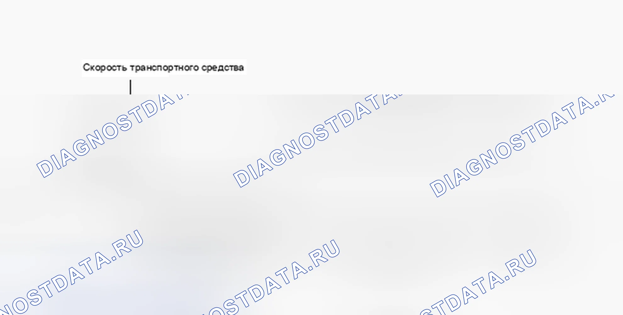 Рис. 47: Схема ездового цикла 2. Toyota Camry Solara II
