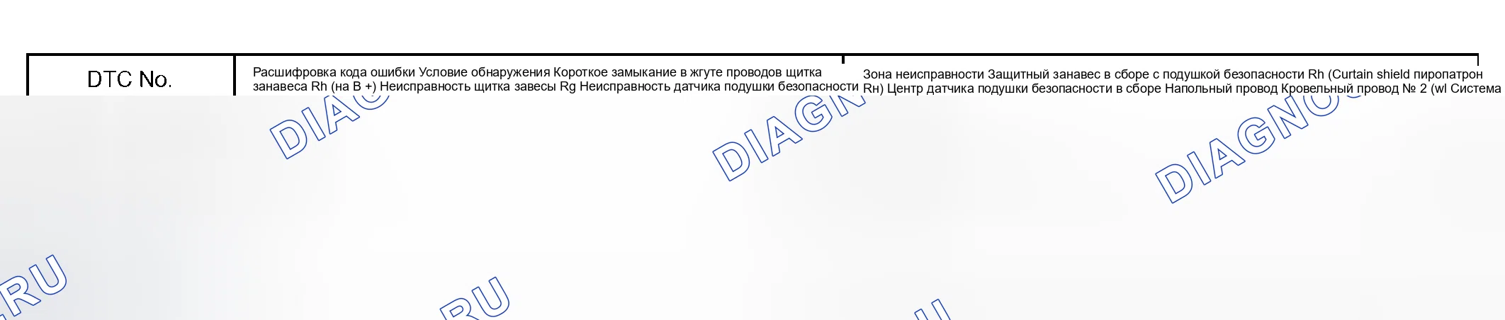Рис. 178: ОПИСАНИЕ ЦЕПИ. Lexus RX II