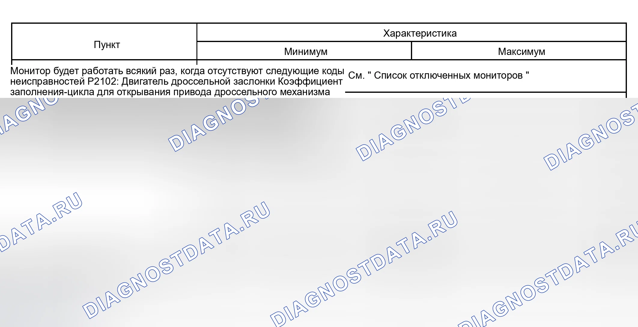 Рис. 576: ТИПИЧНЫЕ УСЛОВИЯ ВКЛЮЧЕНИЯ. Toyota Tundra I рестайлинг